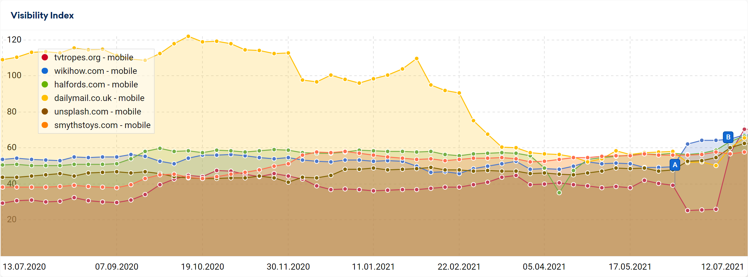domains new in the top 100 July 2021