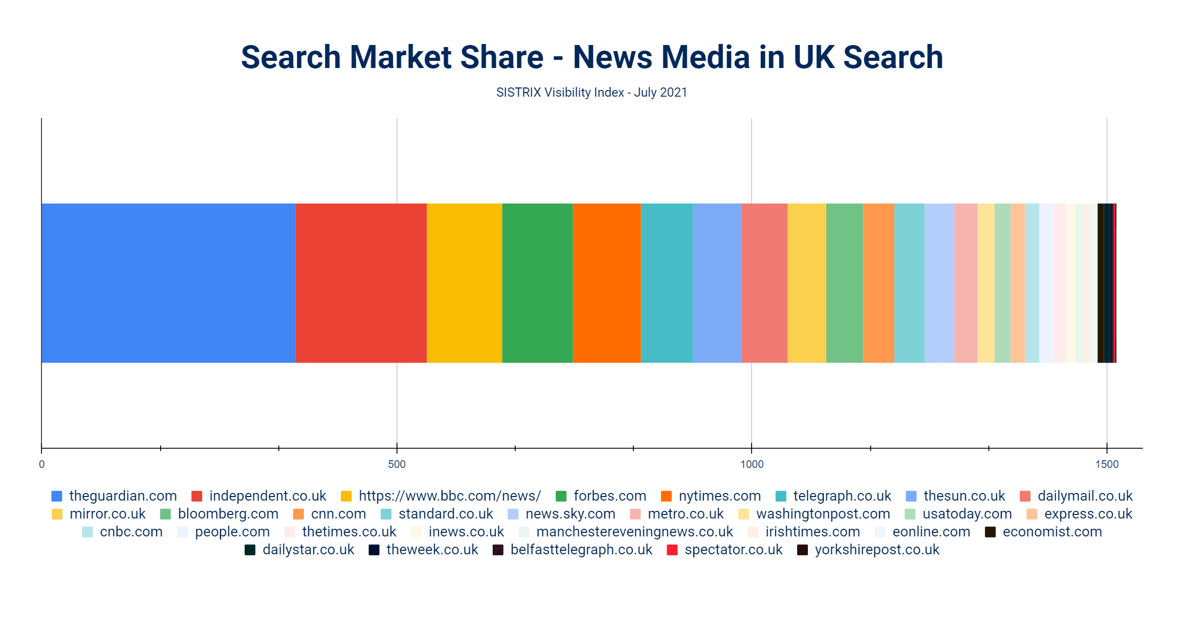 uk news media market share