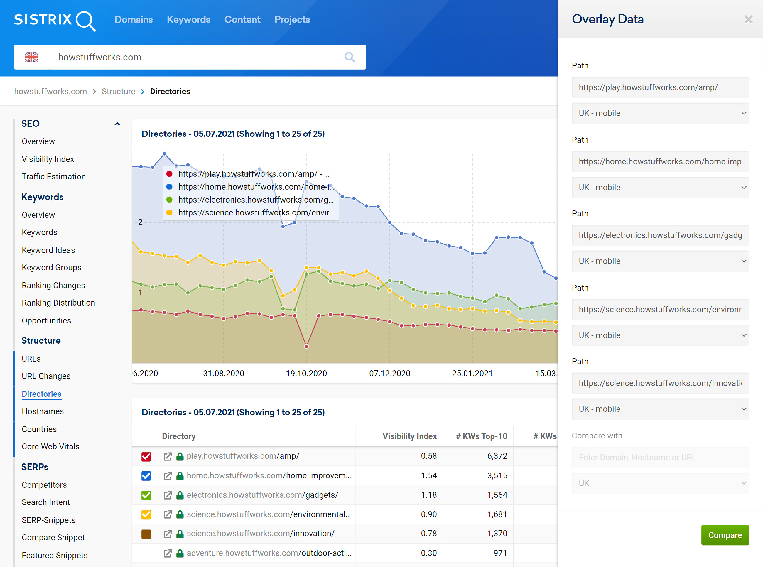 Options for hostnames' chart in the SISTRIX Toolbox