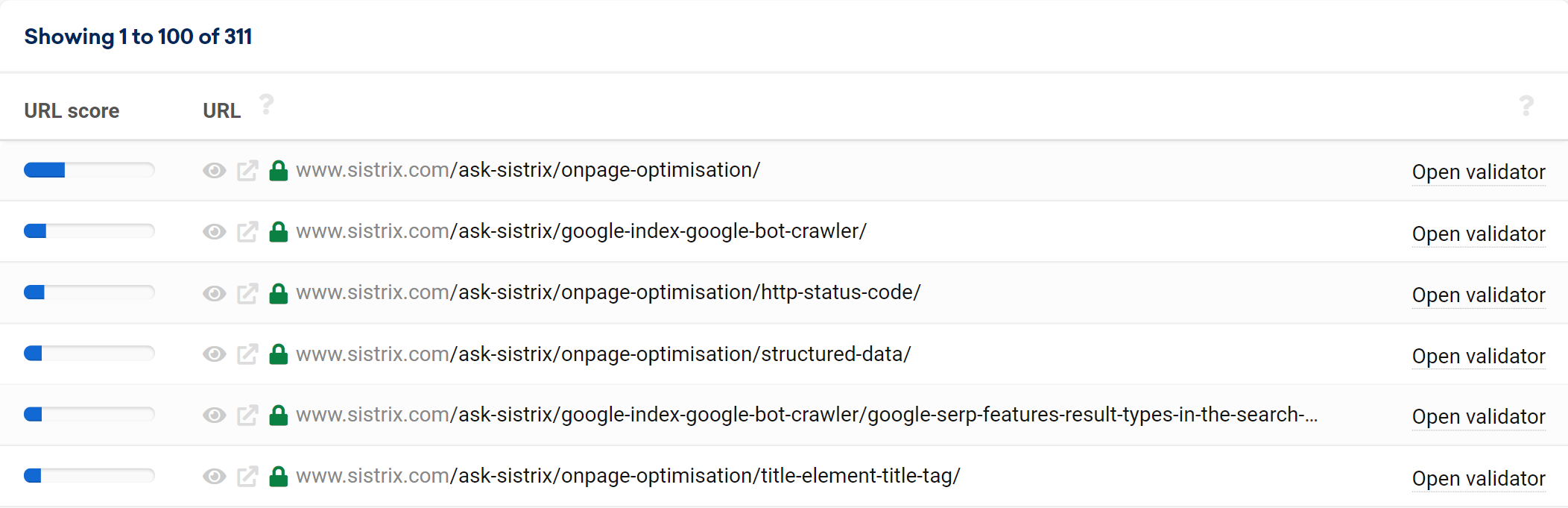 Issues order by visibility index score