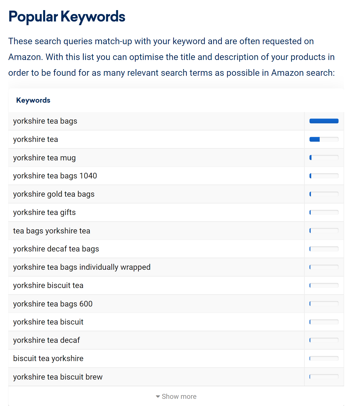 Amazon keywords example