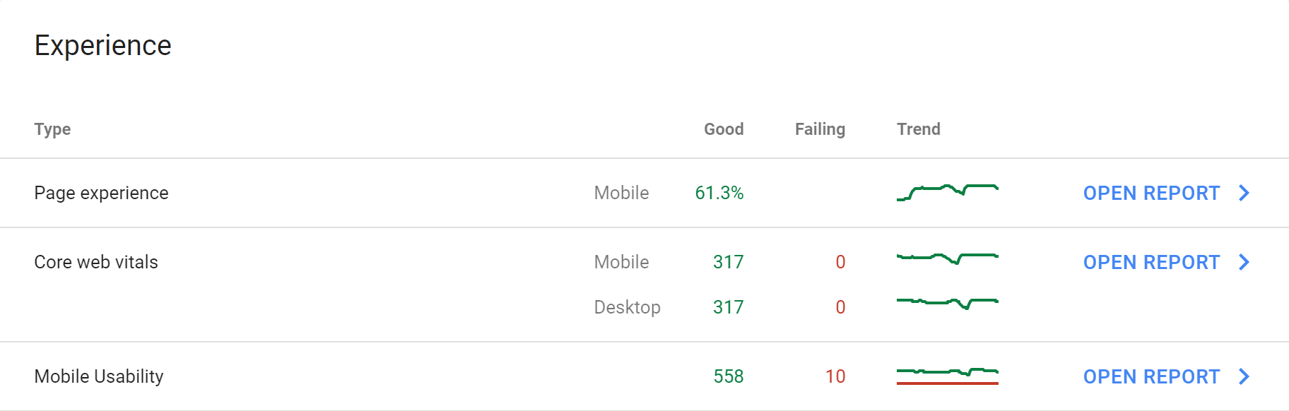 Example GSC Experience overview