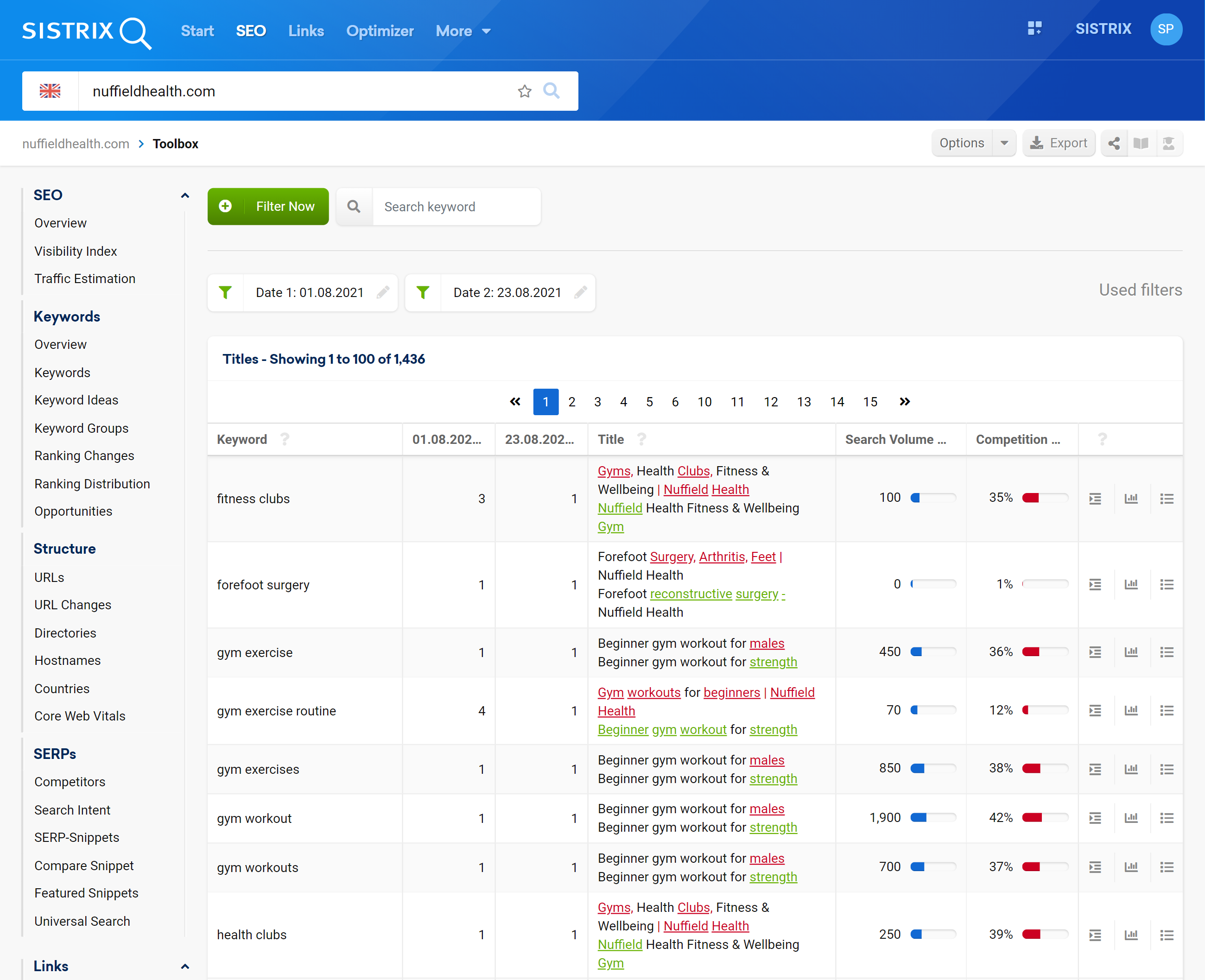 Table showing title changes in the SERPs between two dates.