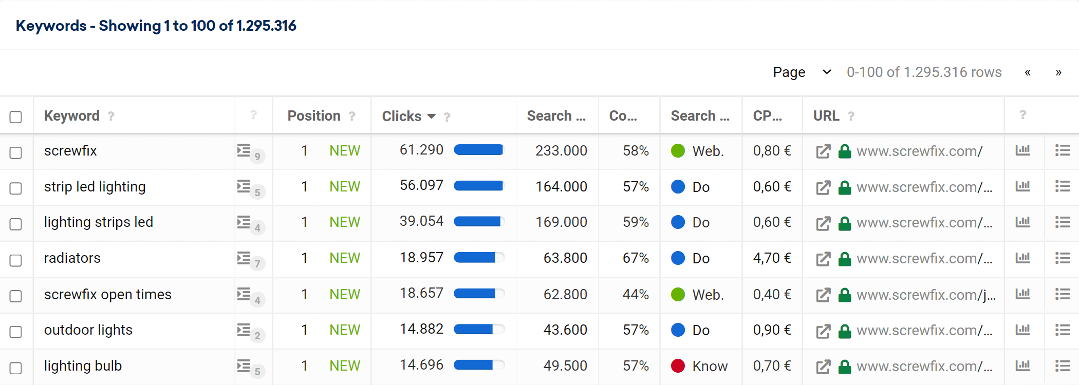 The keyword table in the SISTRIX Toolbox