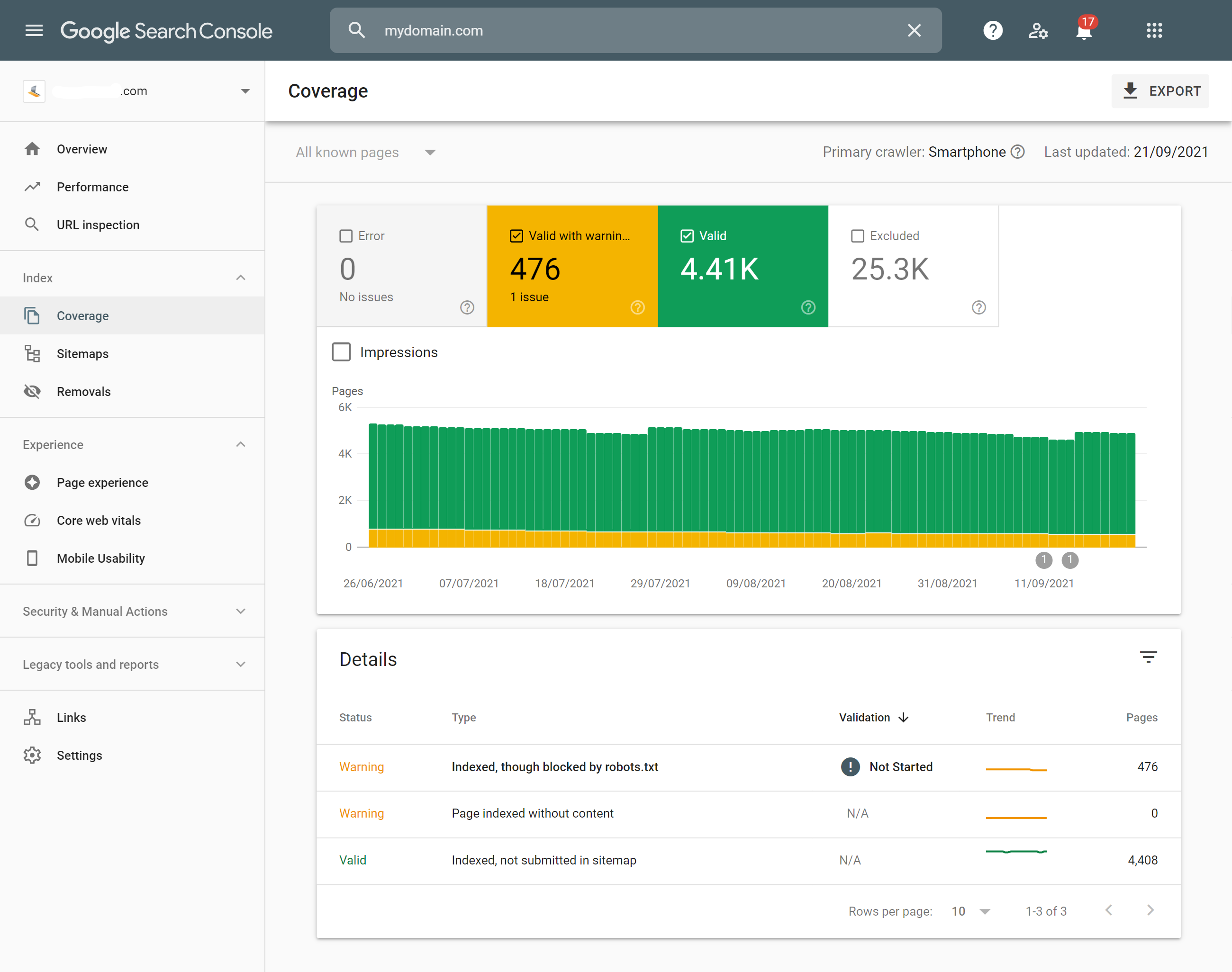 Google search console indexed pages