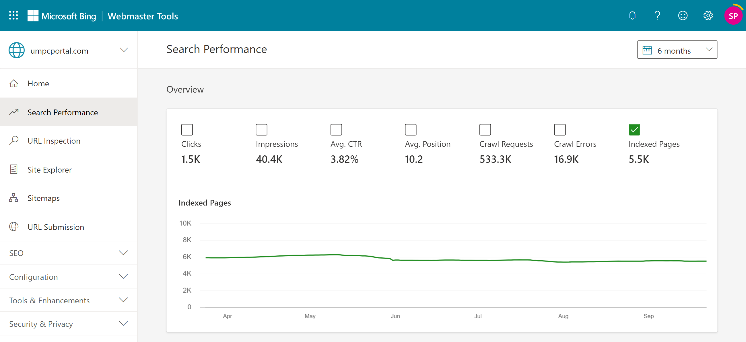 using Bin to show indexed pages