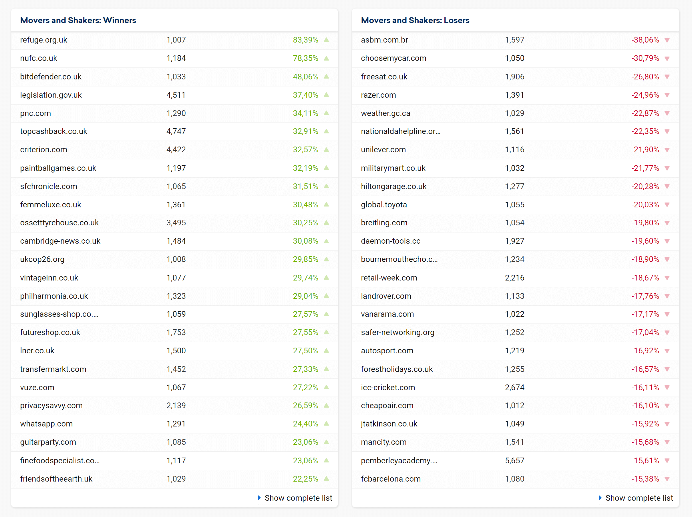 Winners and Losers in the SISTRIX Toolbox