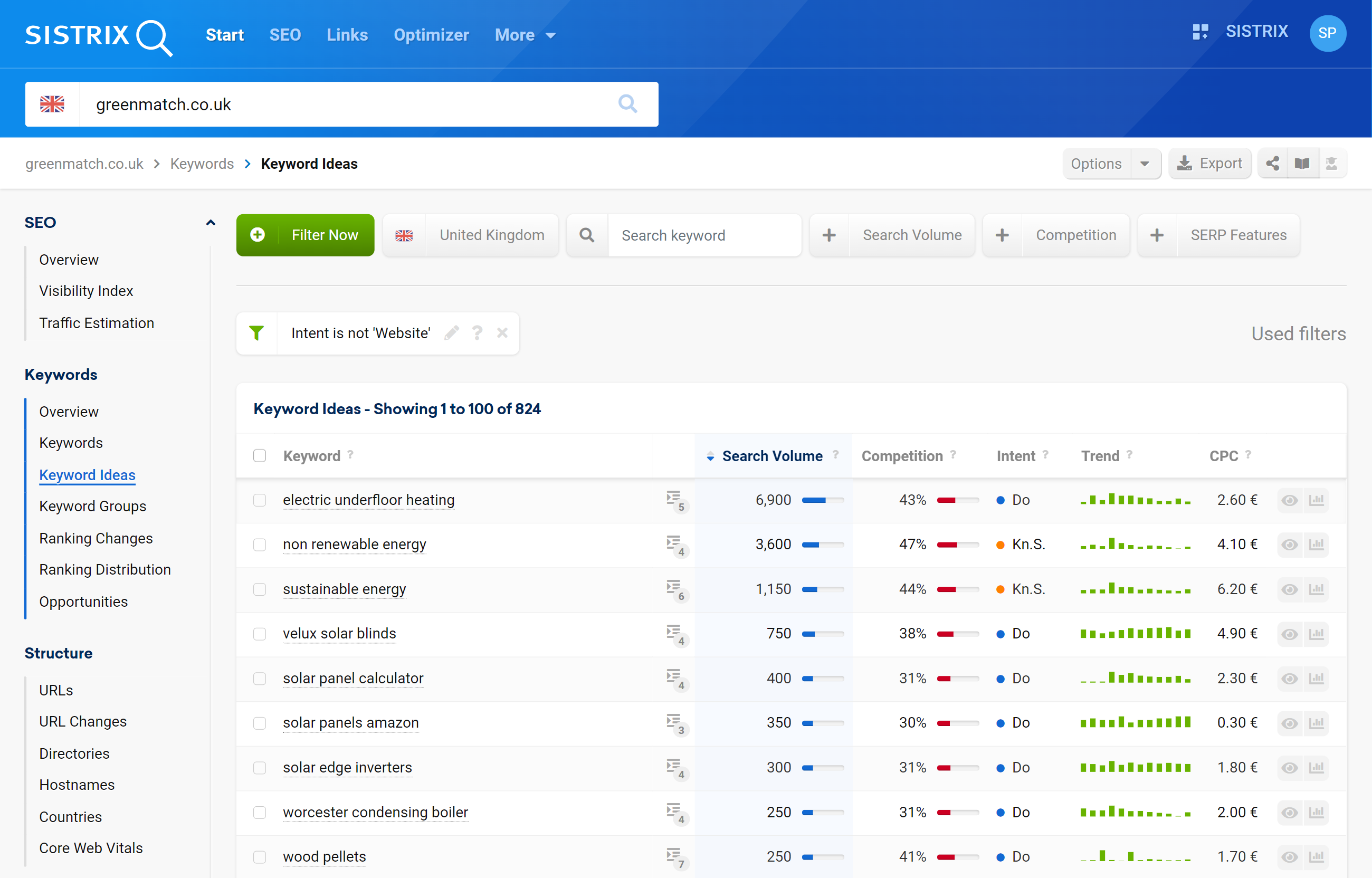 SEO keyword ideas table example