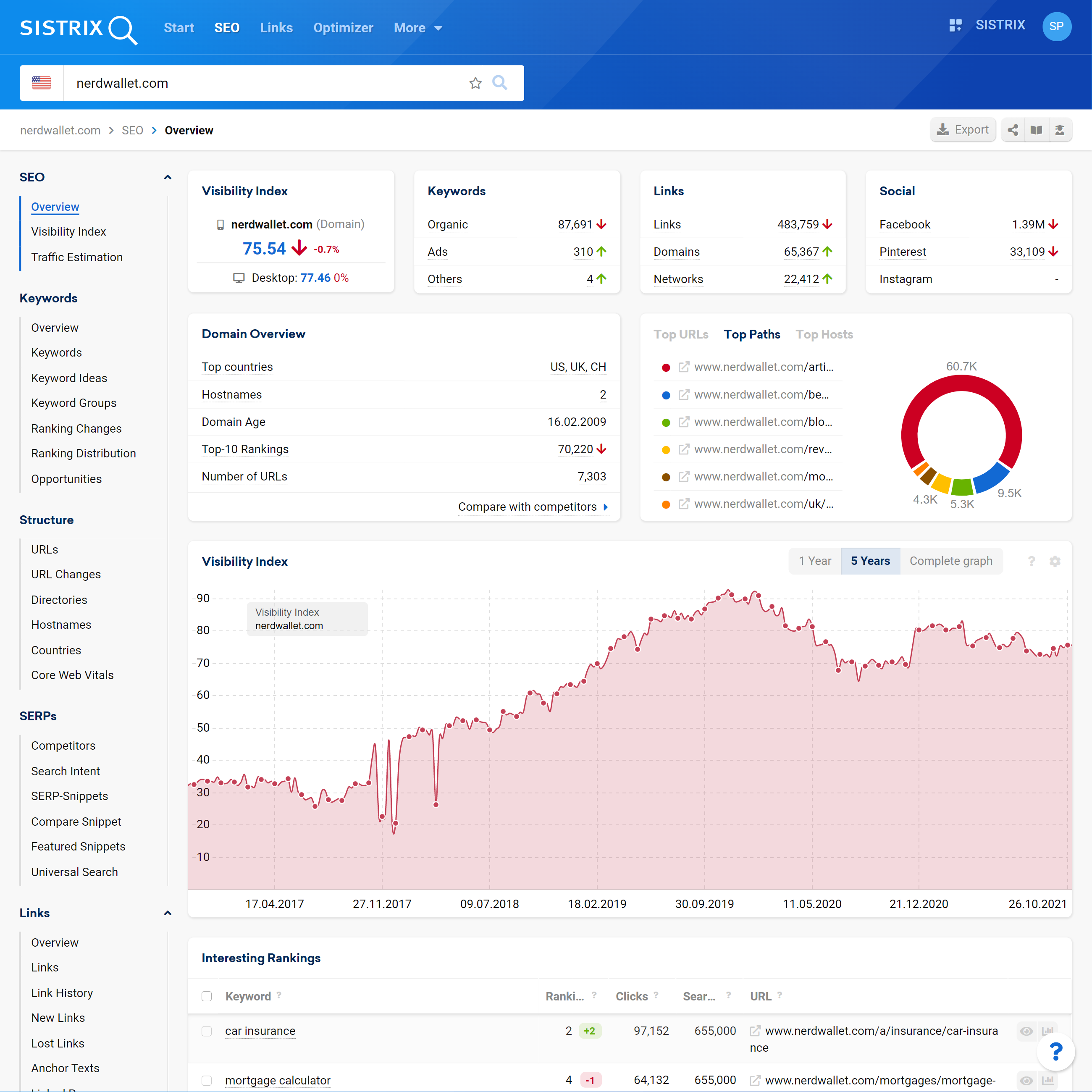 Nerdwallet domain overview with visibility (footprint) graphic.