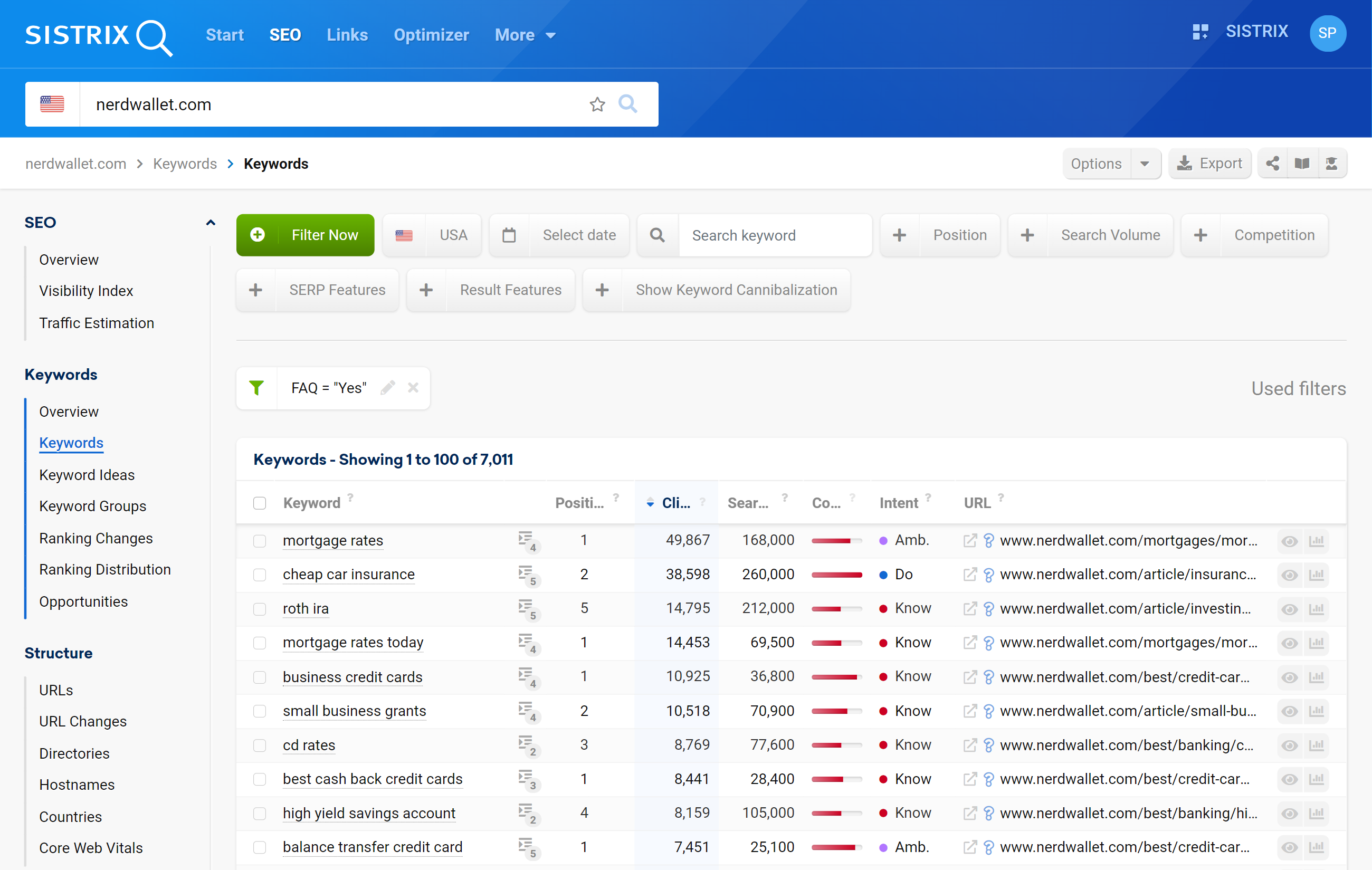 nerdwallet.com high value keyword rankings with FAQ in the search results.