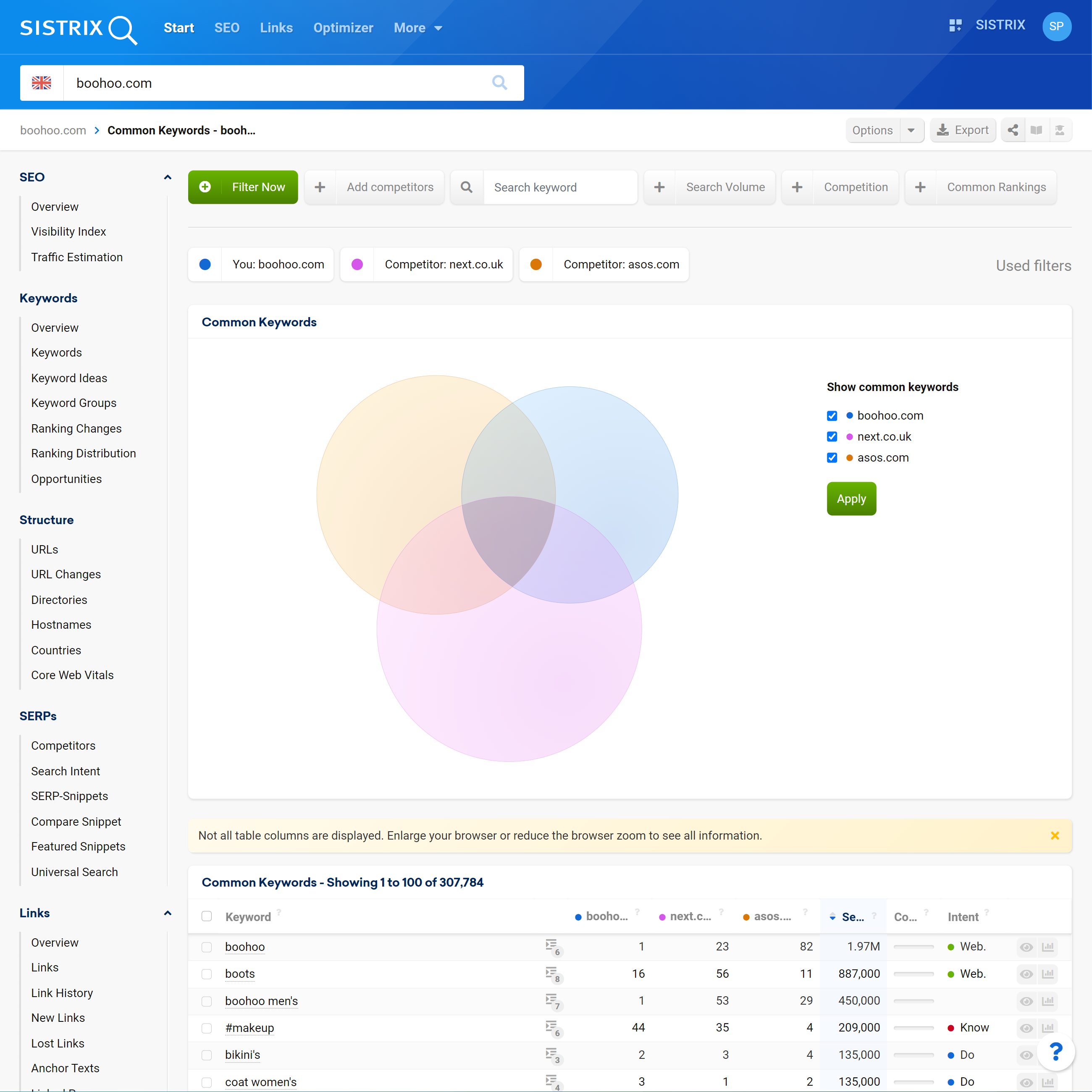 Common keyword overlap for three domains (graphical representation)