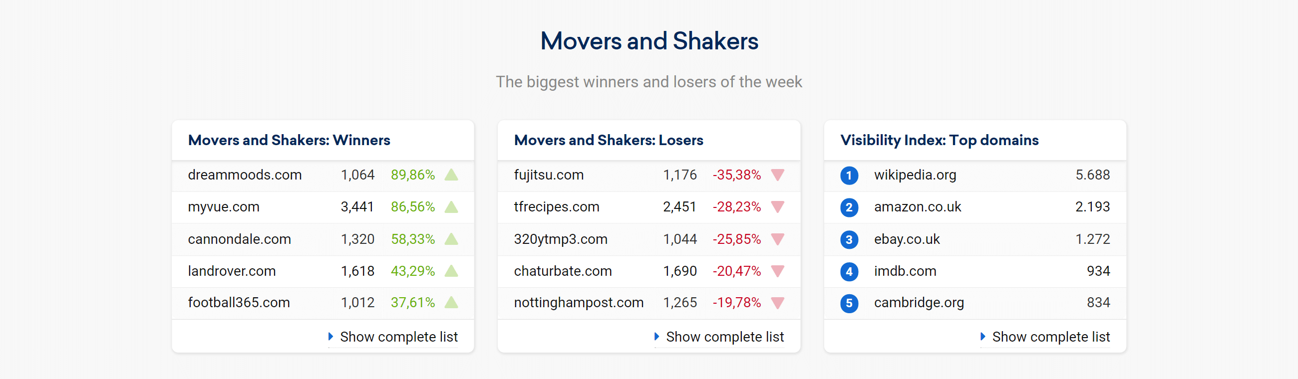 Winners and Losers in the SISTRIX Toolbox