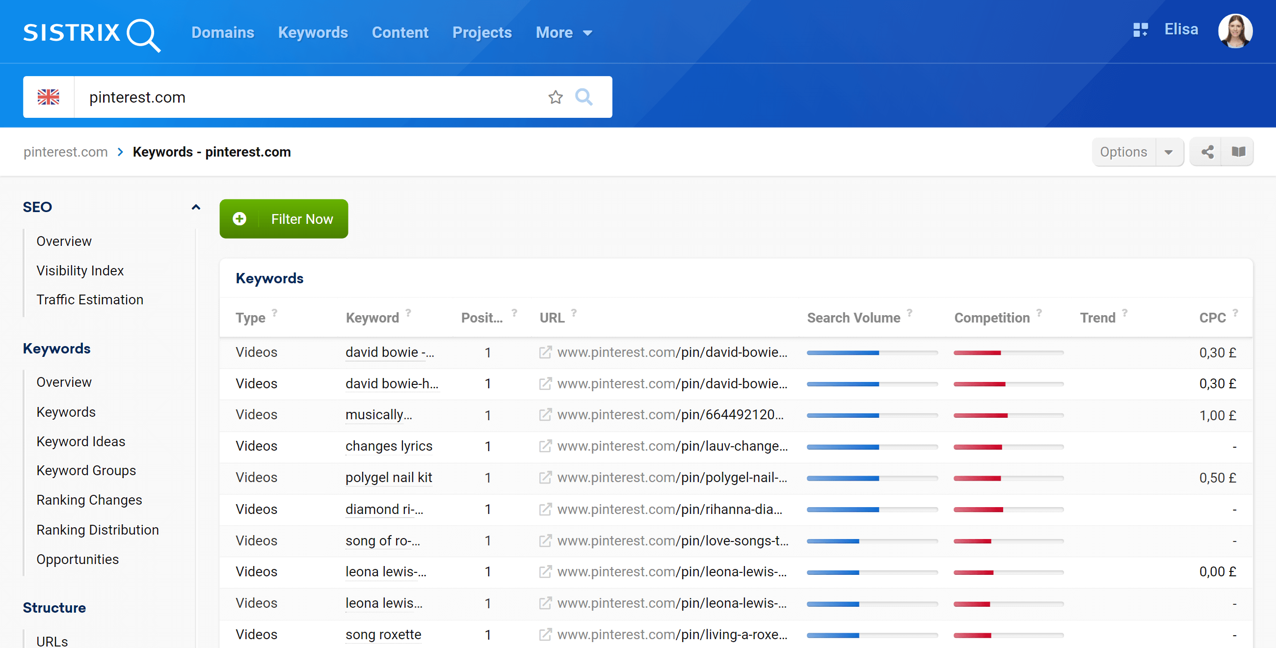 The section "Keyword Types" for pinterest.com inside the SISTRIX Toolbox
