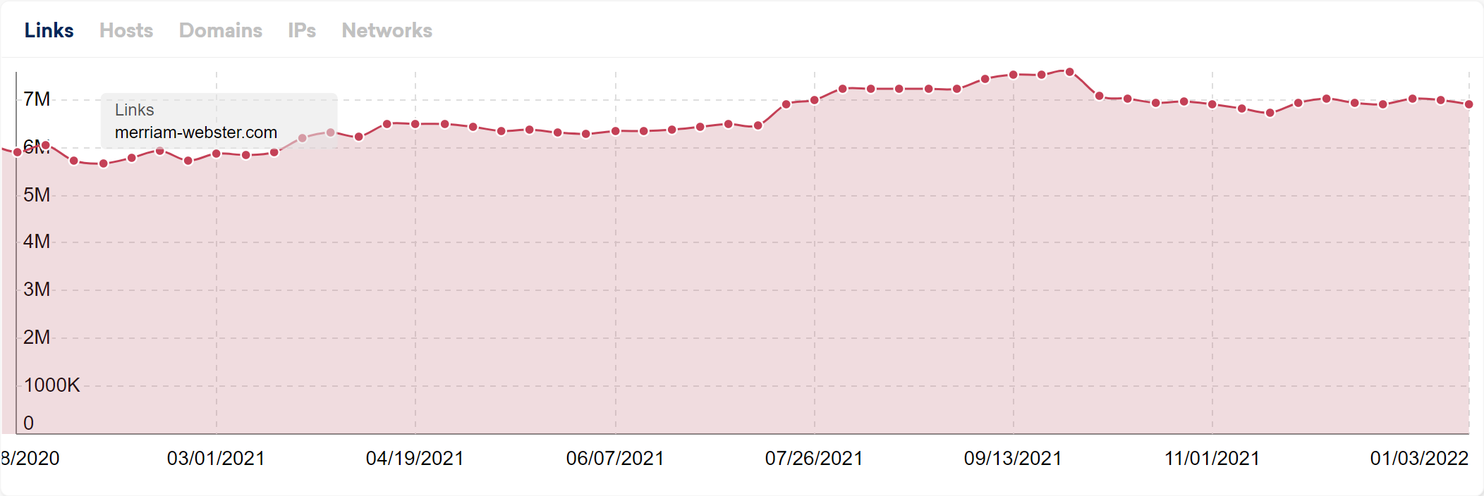 Merriam Webster domain visibility