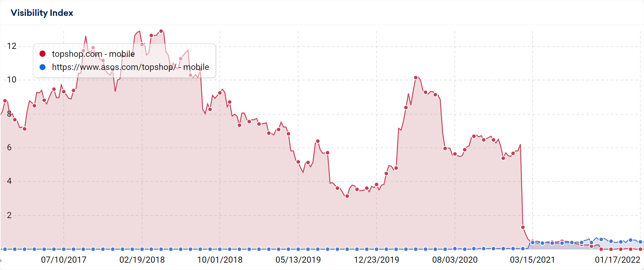 Visibility Index graphic