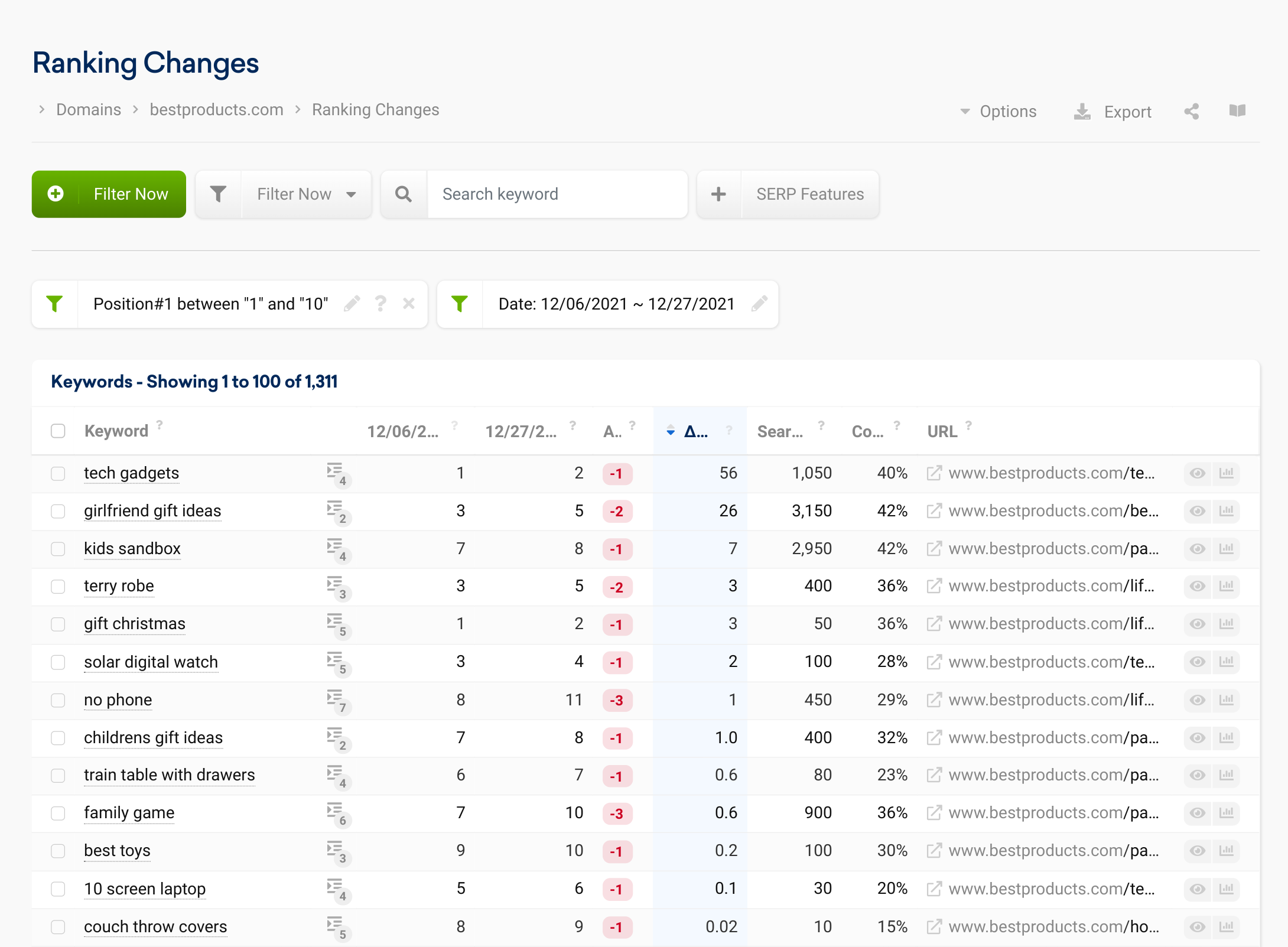 Ranking keywords table with filters enabled