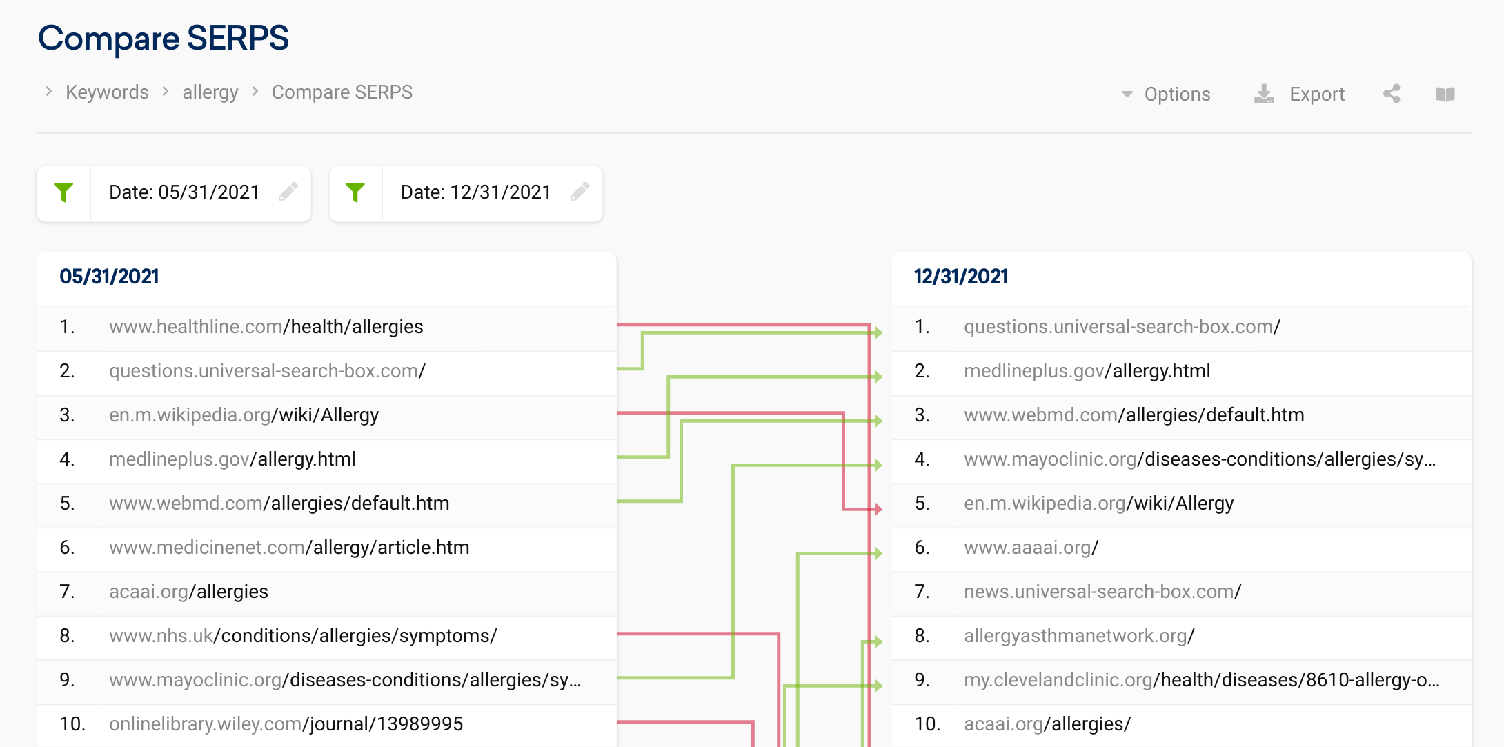 SERPS comparison between two dates