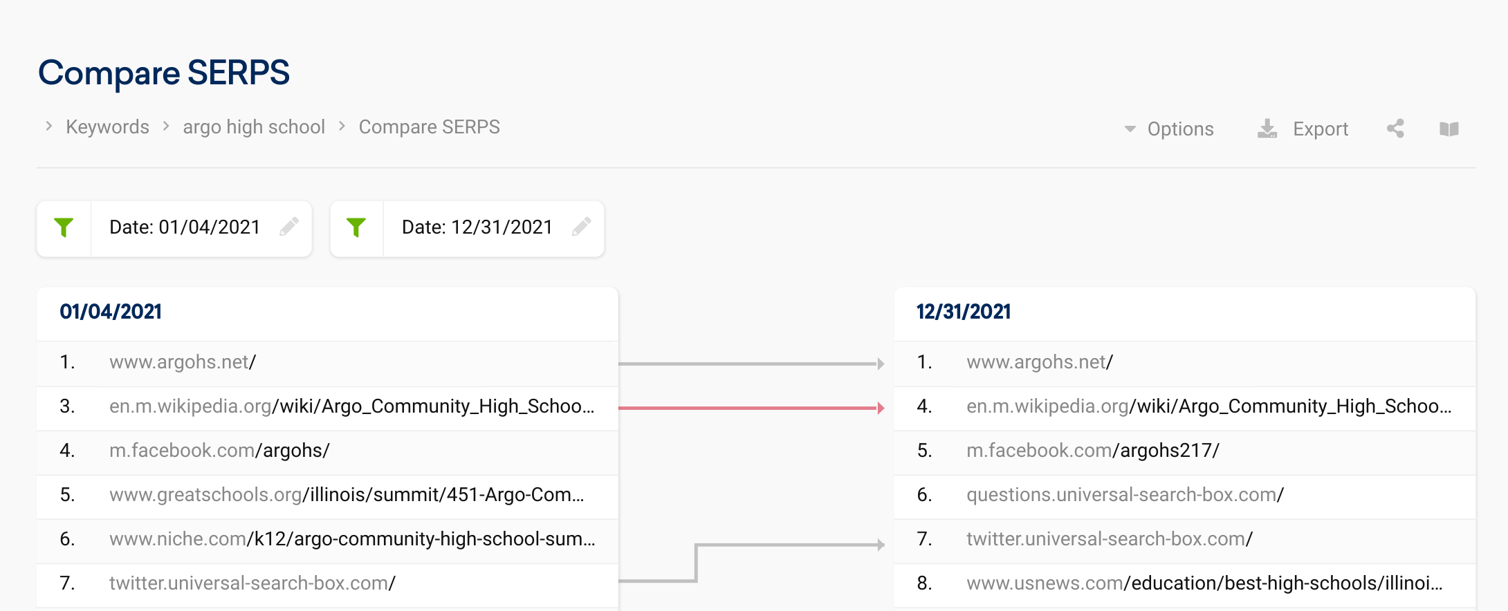 SERPS comparison between two dates