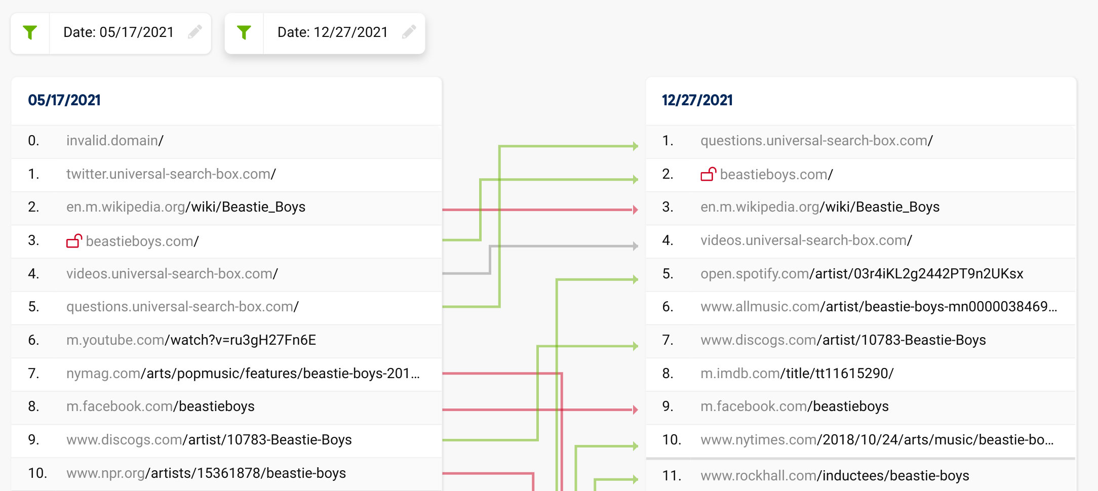 Spotify ranks in the Top 10 for Beastie Boys