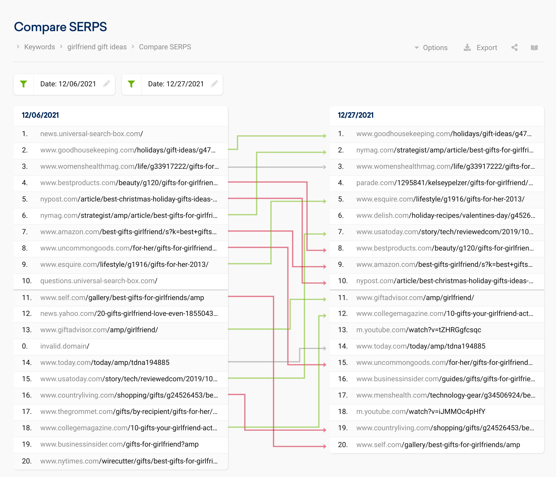 SERPS comparison between two dates