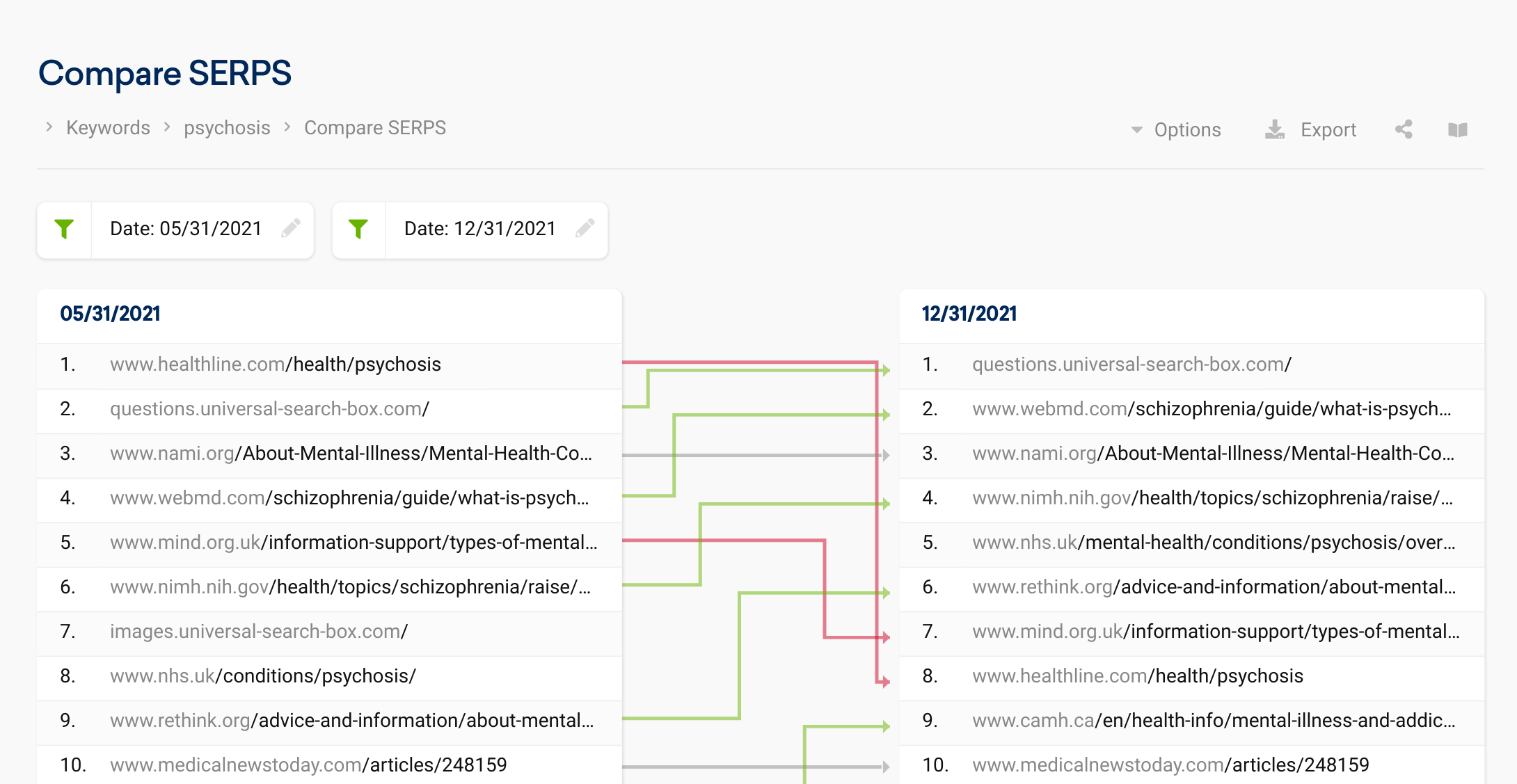 SERPS comparison between two dates