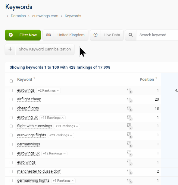 Global keywords ranking table in SISTRIX