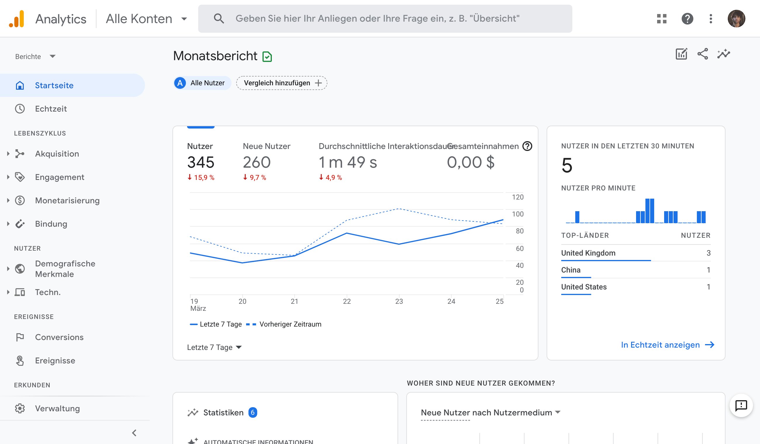 Set up the data view in google analytics