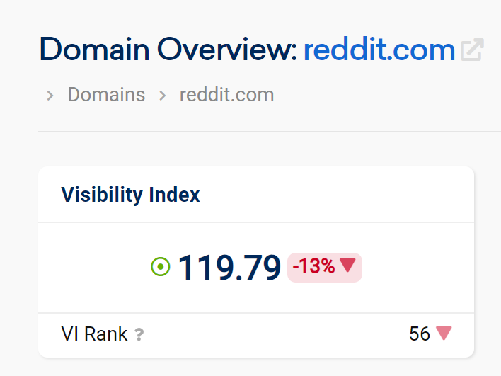 Vi rank for reddit.com - position 56