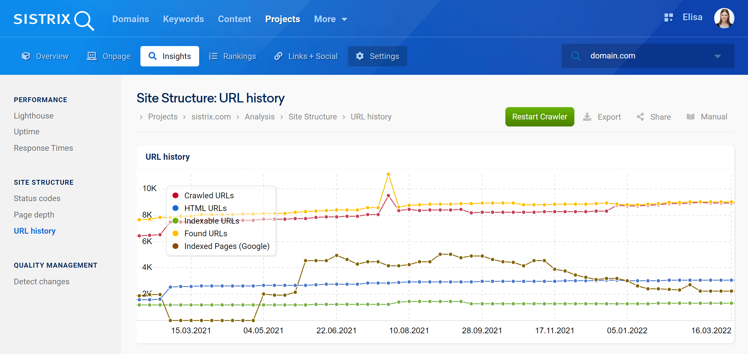 The feature "URL History" in the SISTRIX Optimizer