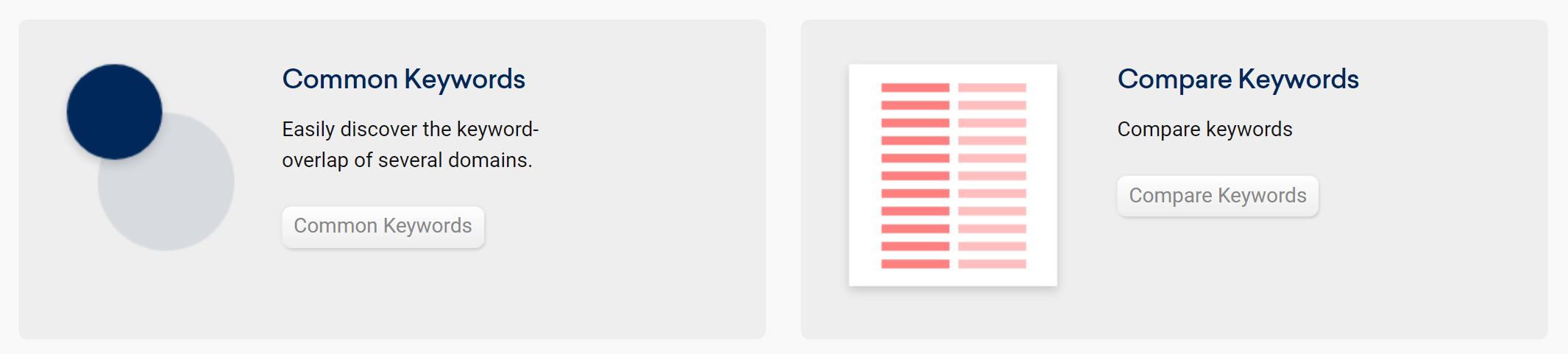 The features "Common keywords" and "Compare keywords" in the SISTRIX Toolbox