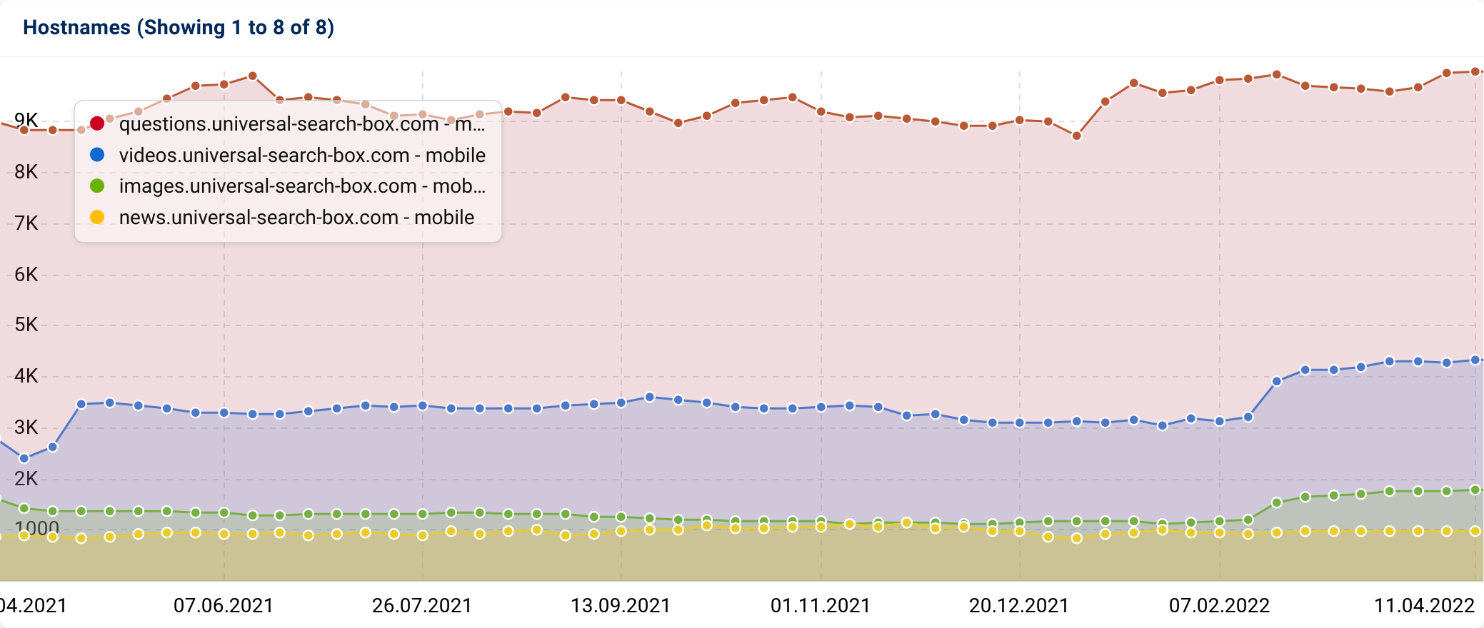 visibility taken by common search features.