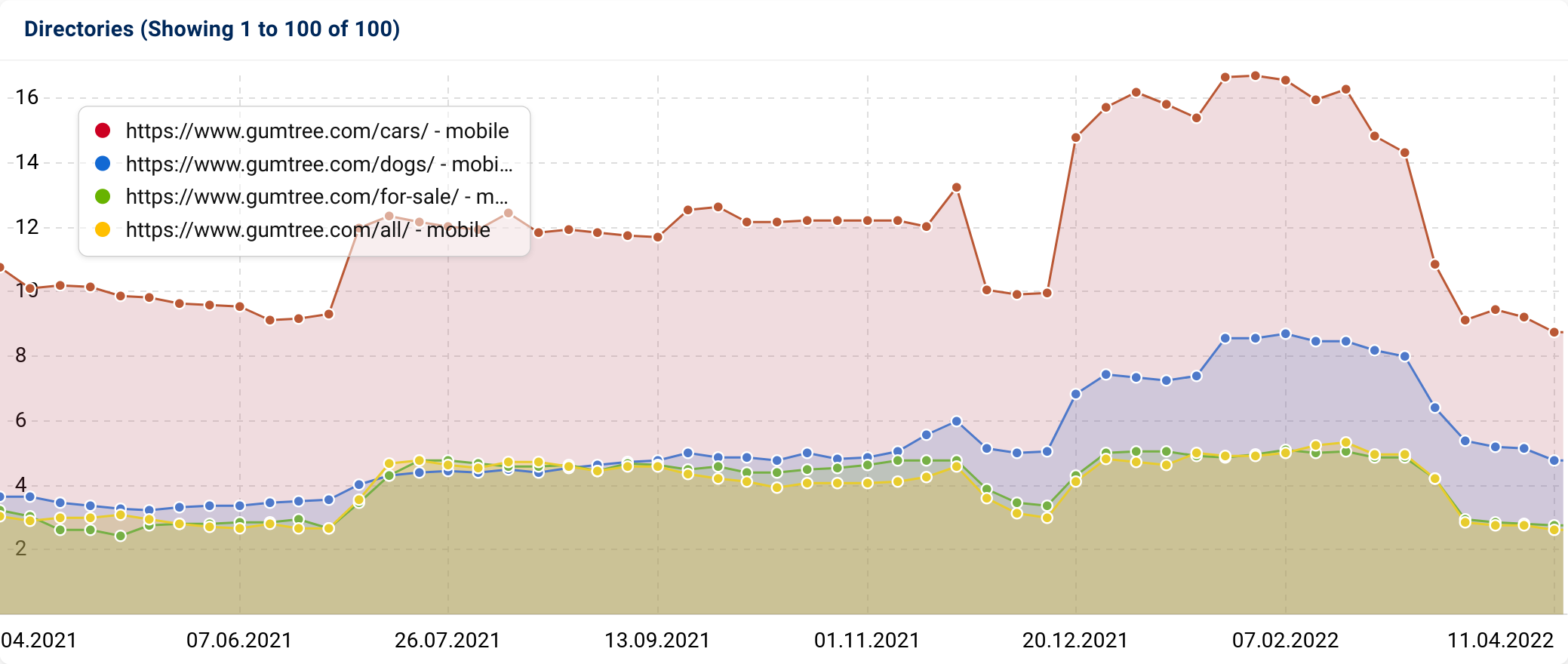 Guntree domain SEO