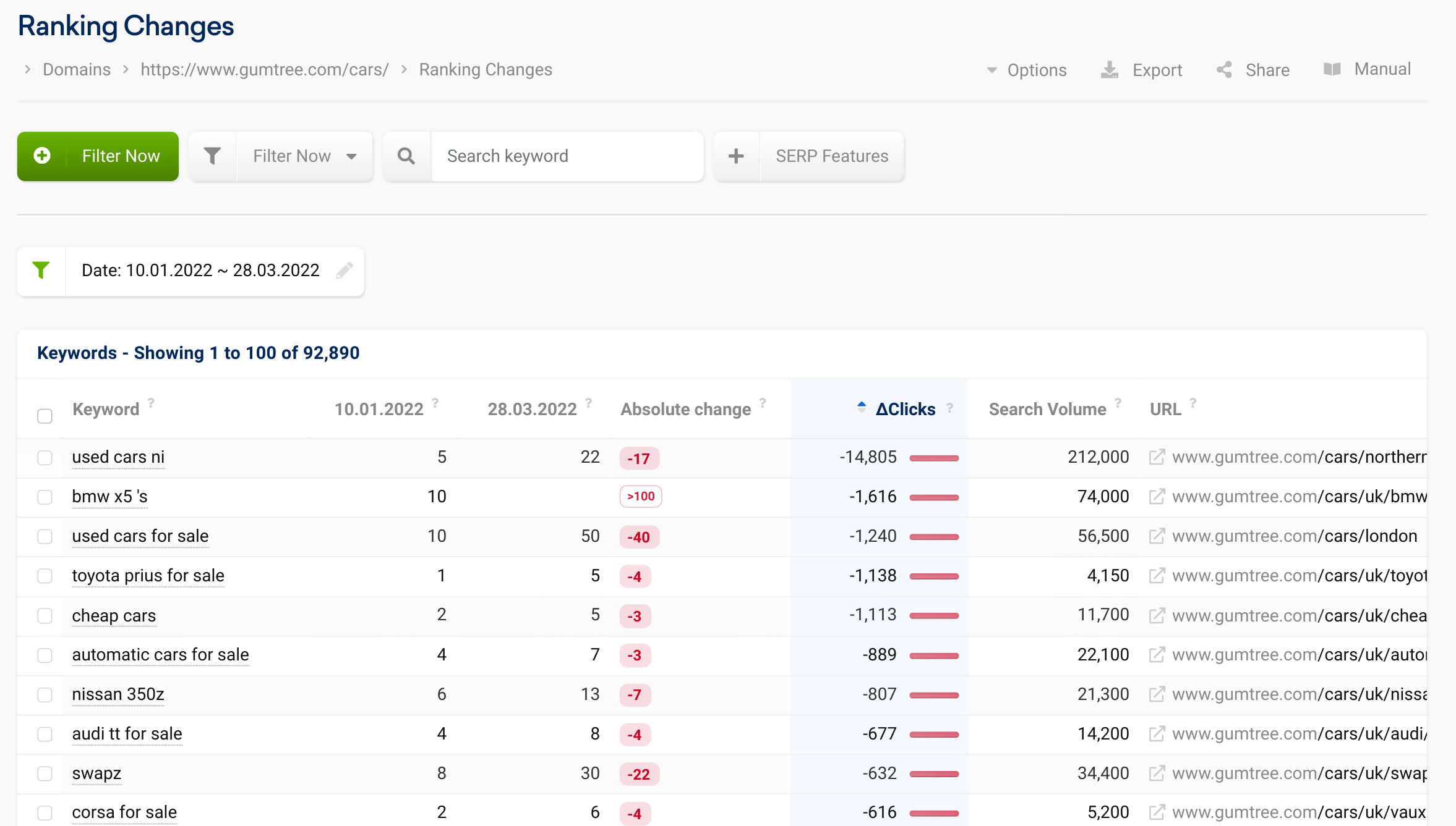 Ranking losses sorted by change in click potential