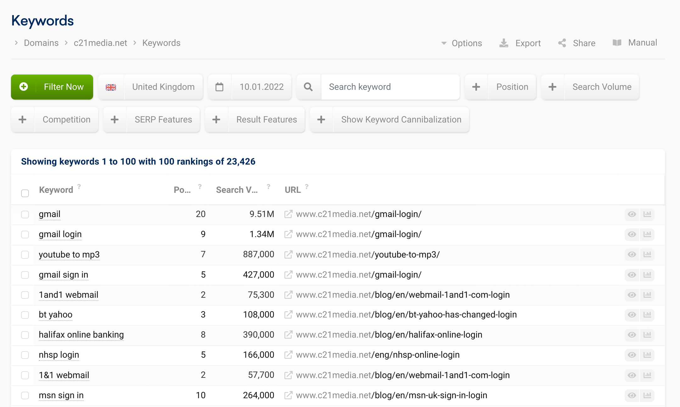 c21media domain URLs showing possible hacked content injections