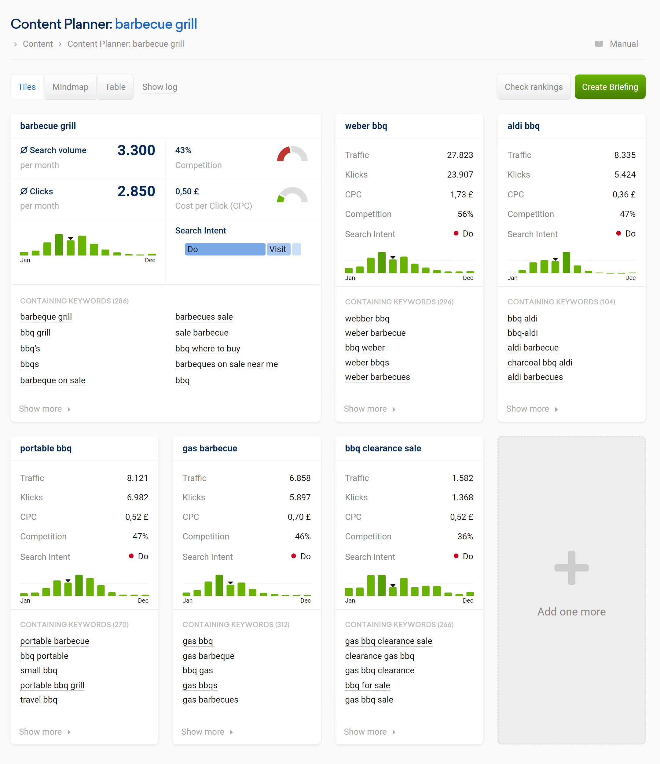 Example of content planner project