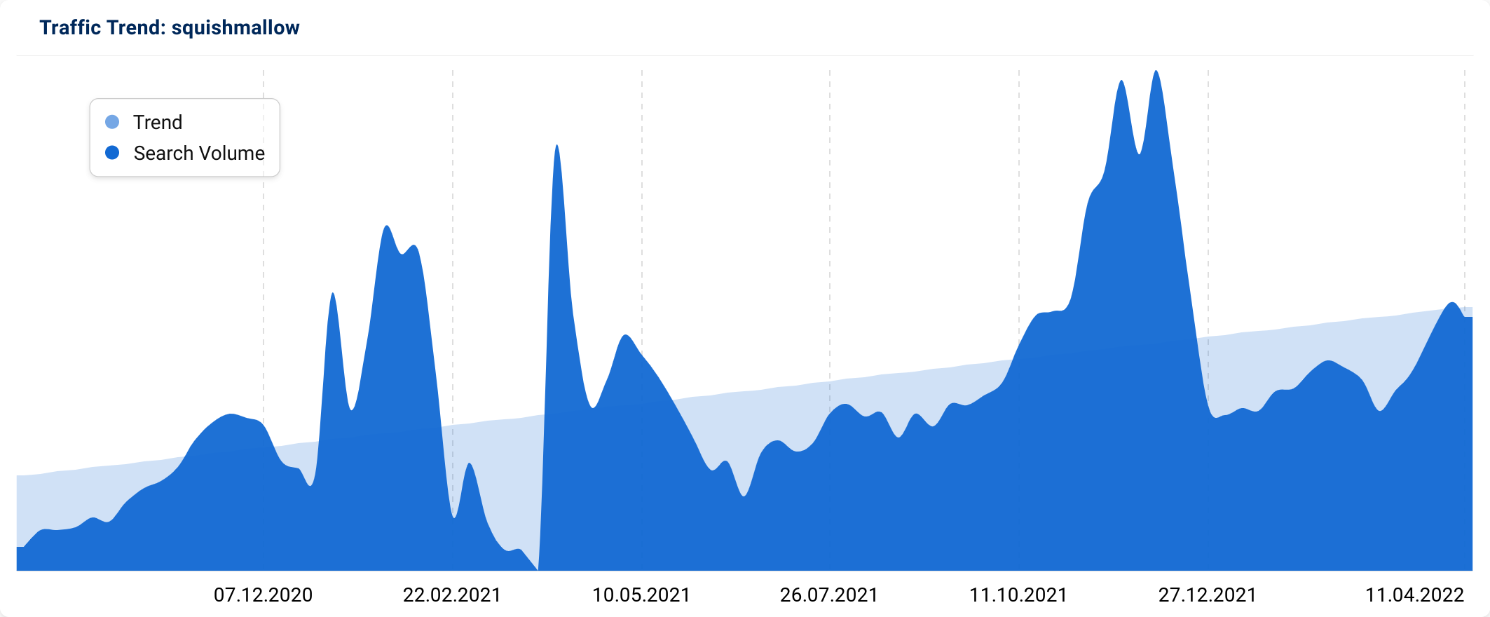 SISTRIX trend graphic for Squishmallow