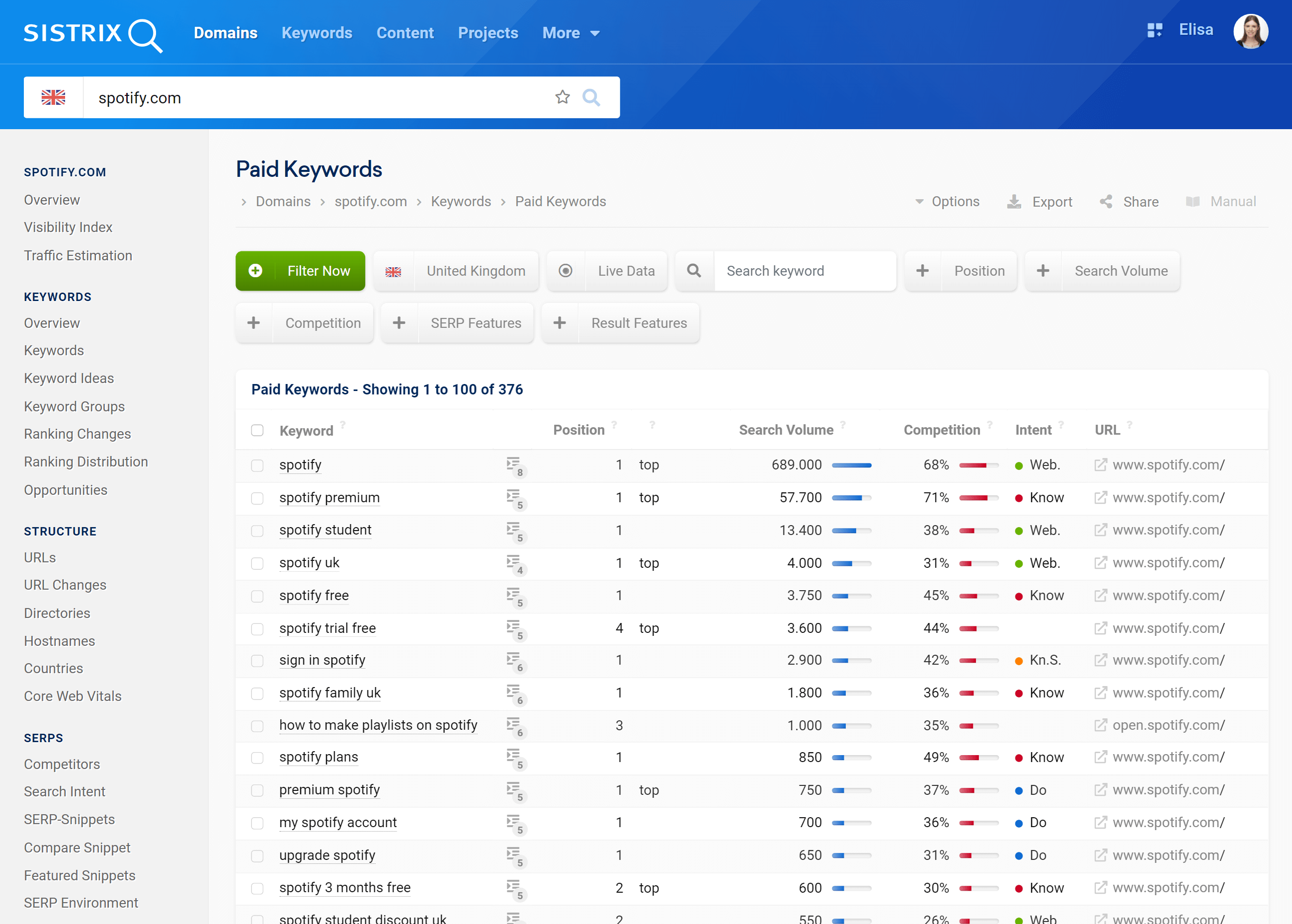 The keyword table inside the Ads Module