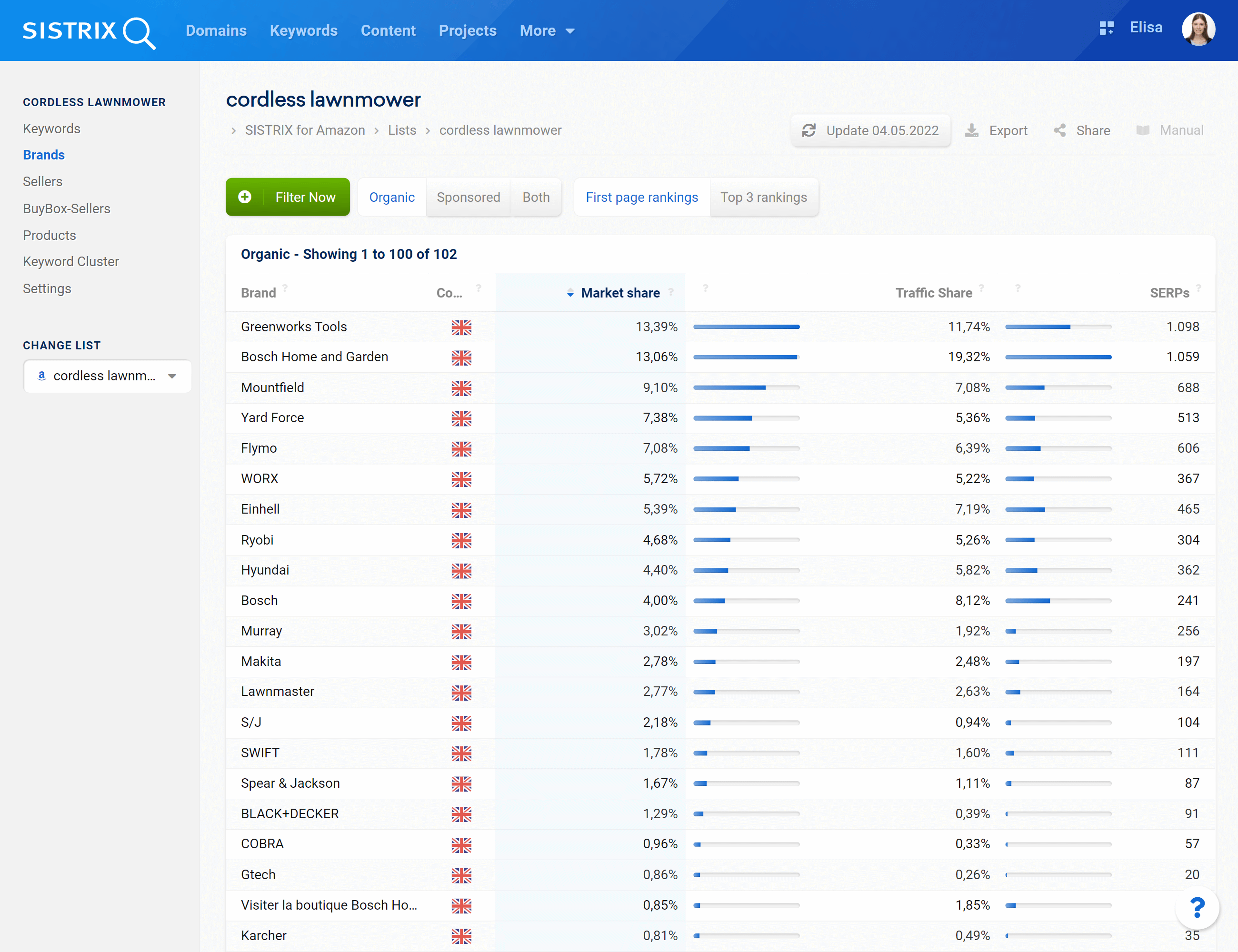 Keyword lists in the SISTRIX for Amazon Toolbox