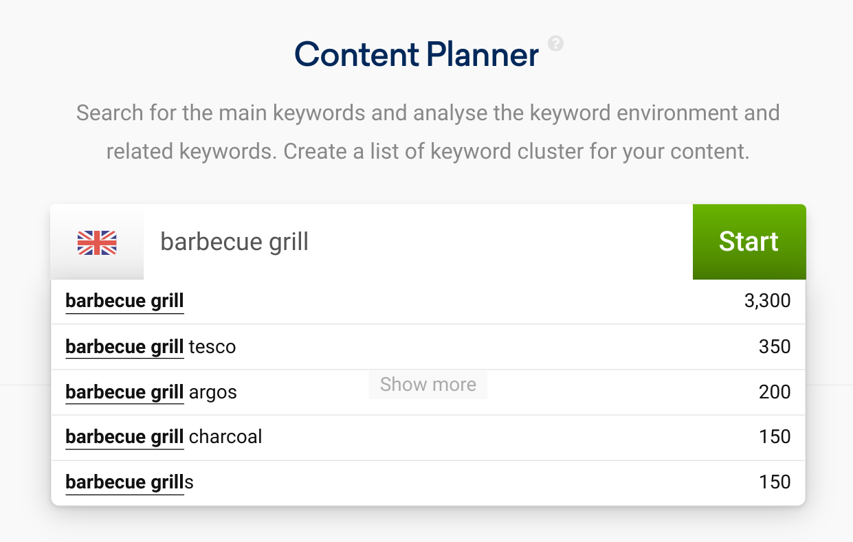 SISTRIX content planner interface