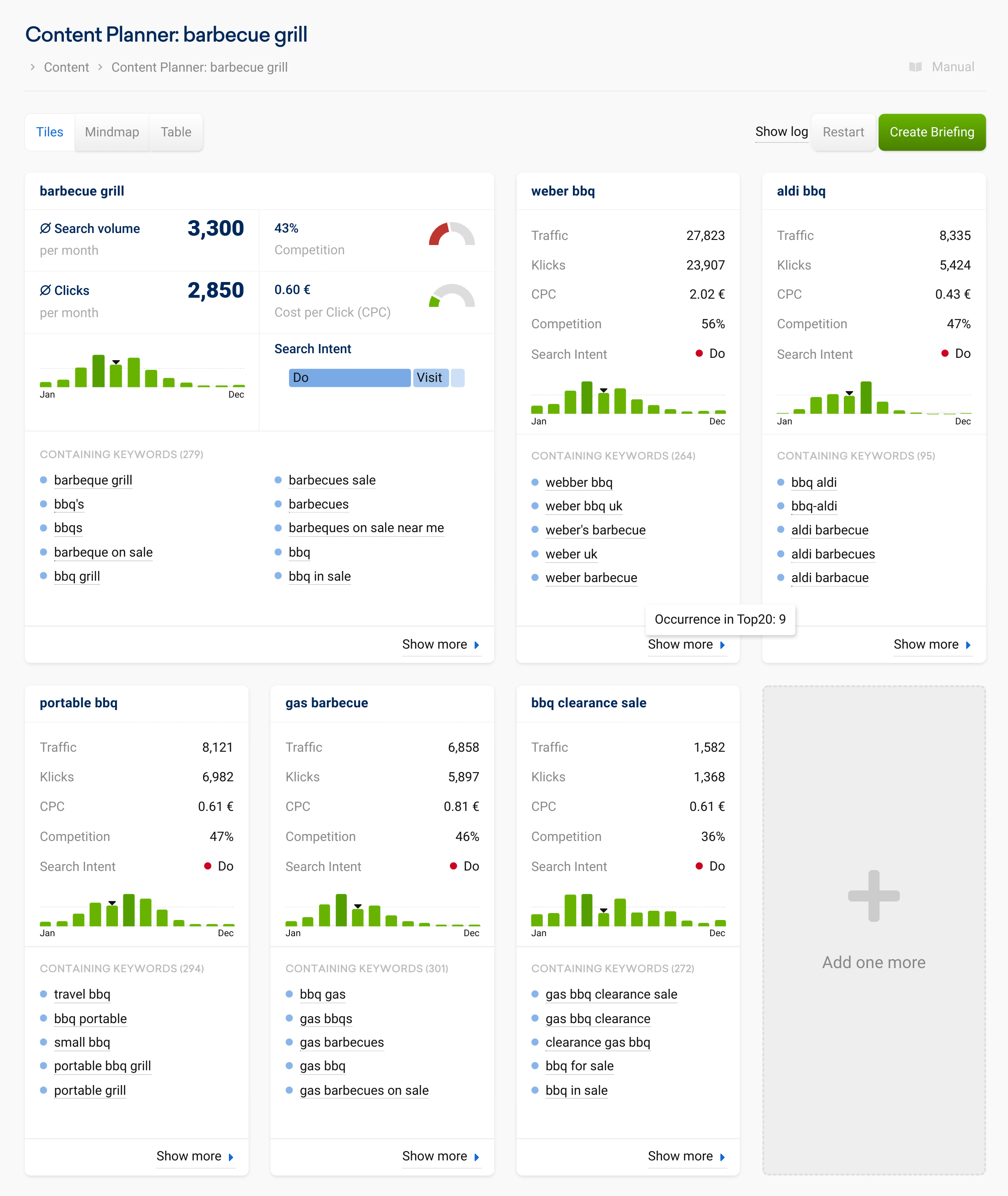 SISTRIX content planner output