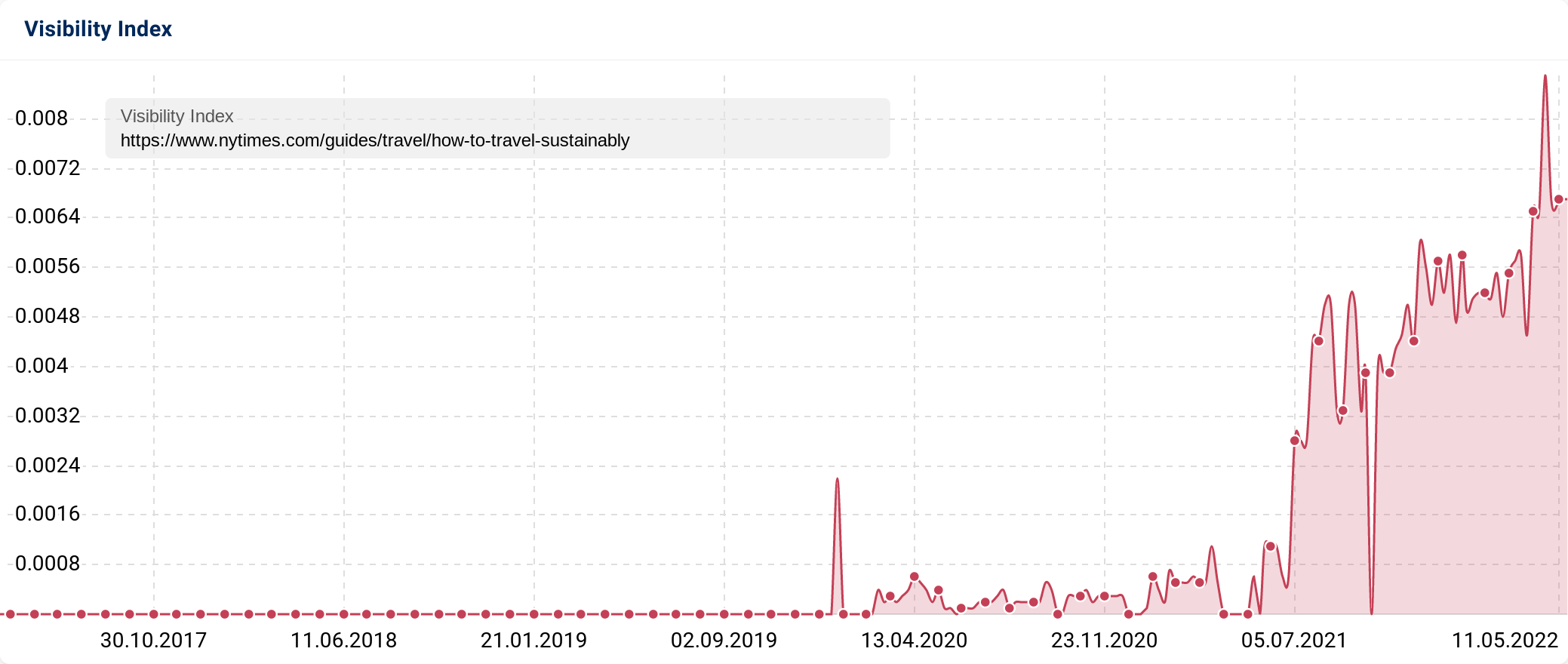 Search Visibility graphic