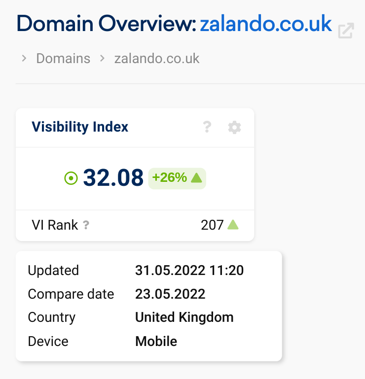 zalando UK visibility index