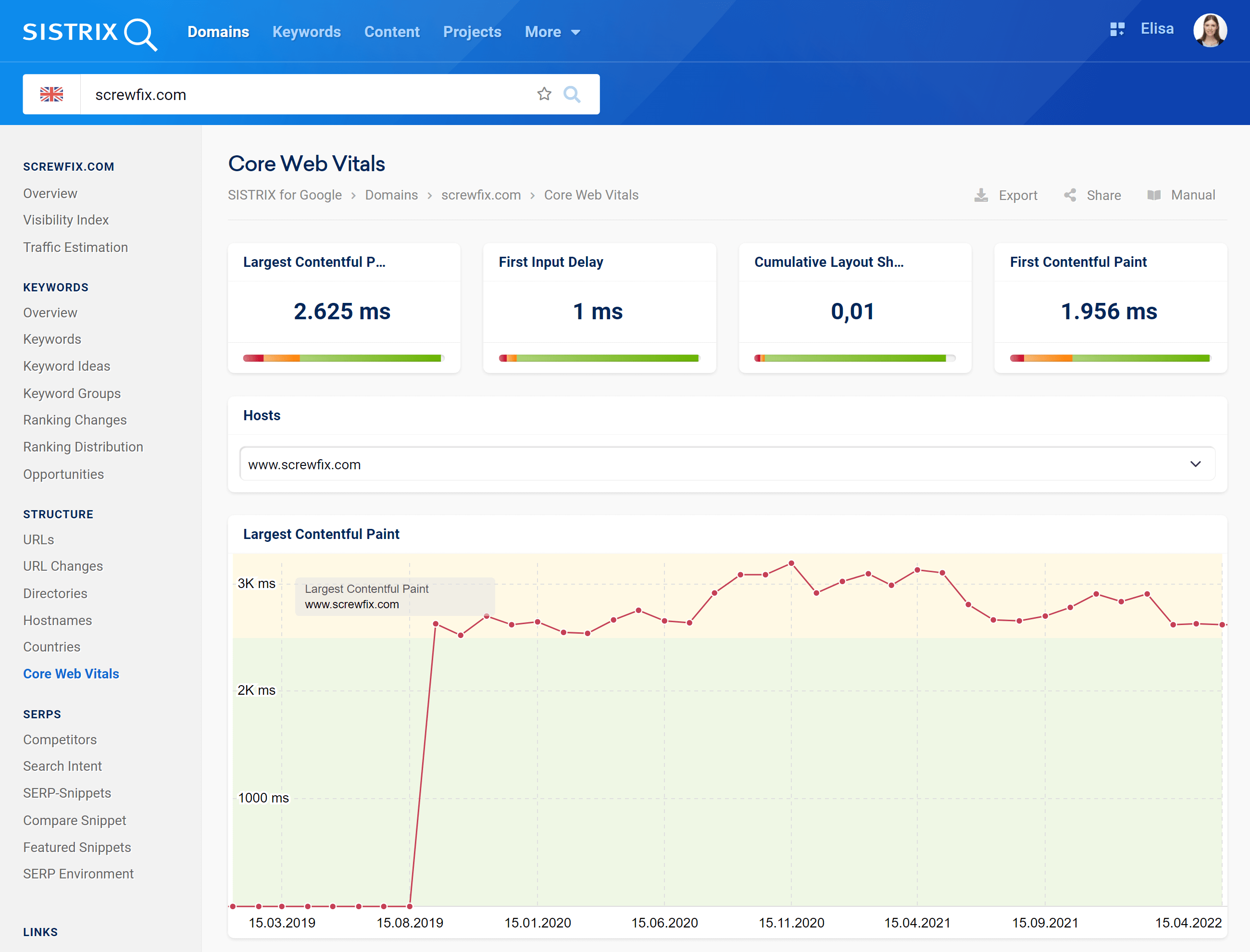 The feature "Core Web Vitals" in SISTRIX