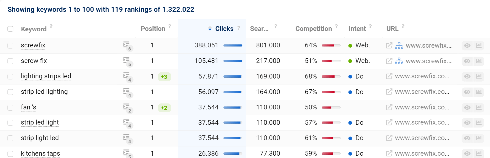 The keyword table in the SISTRIX Toolbox