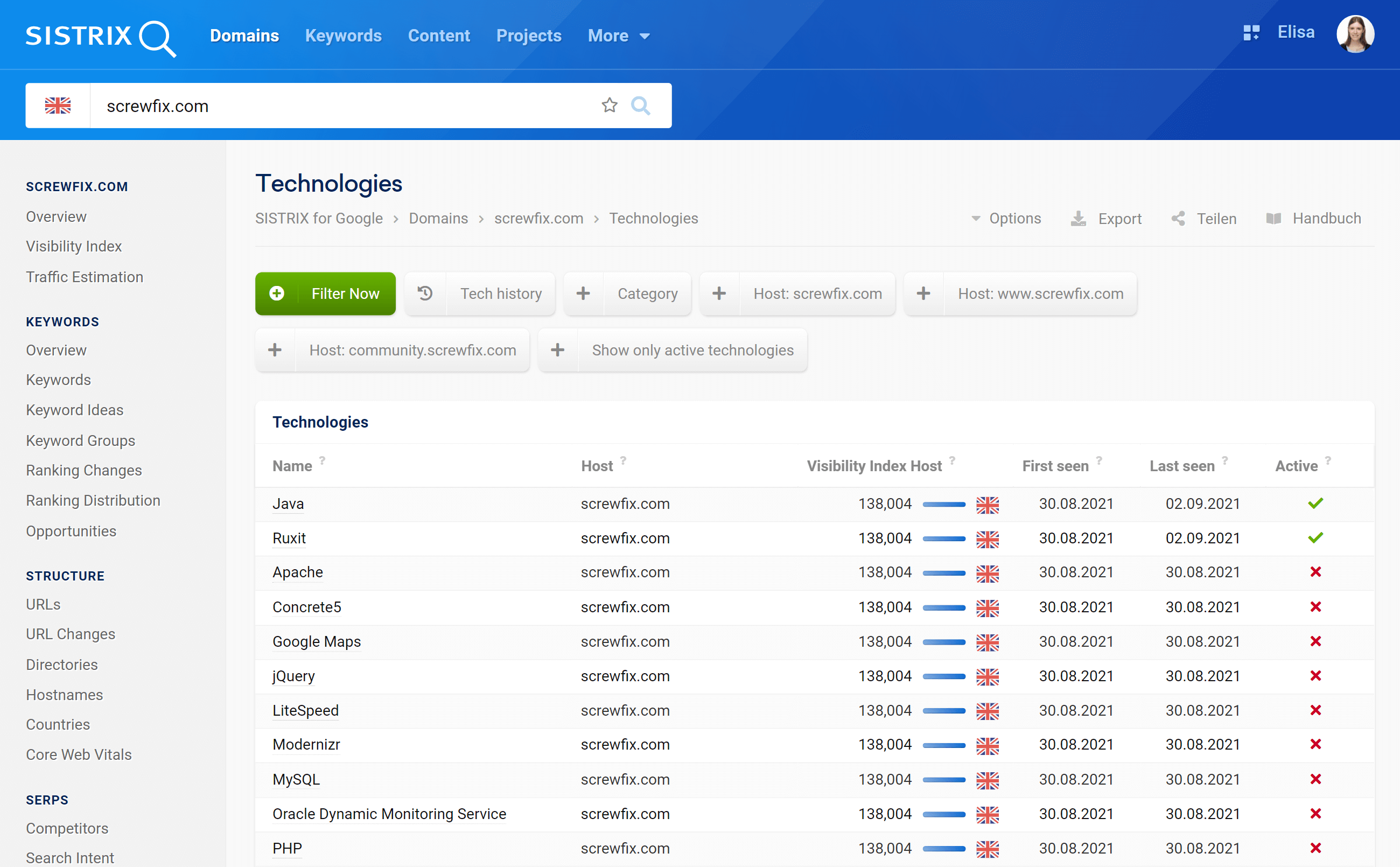 The feature "Technologies" inside the Toolbox