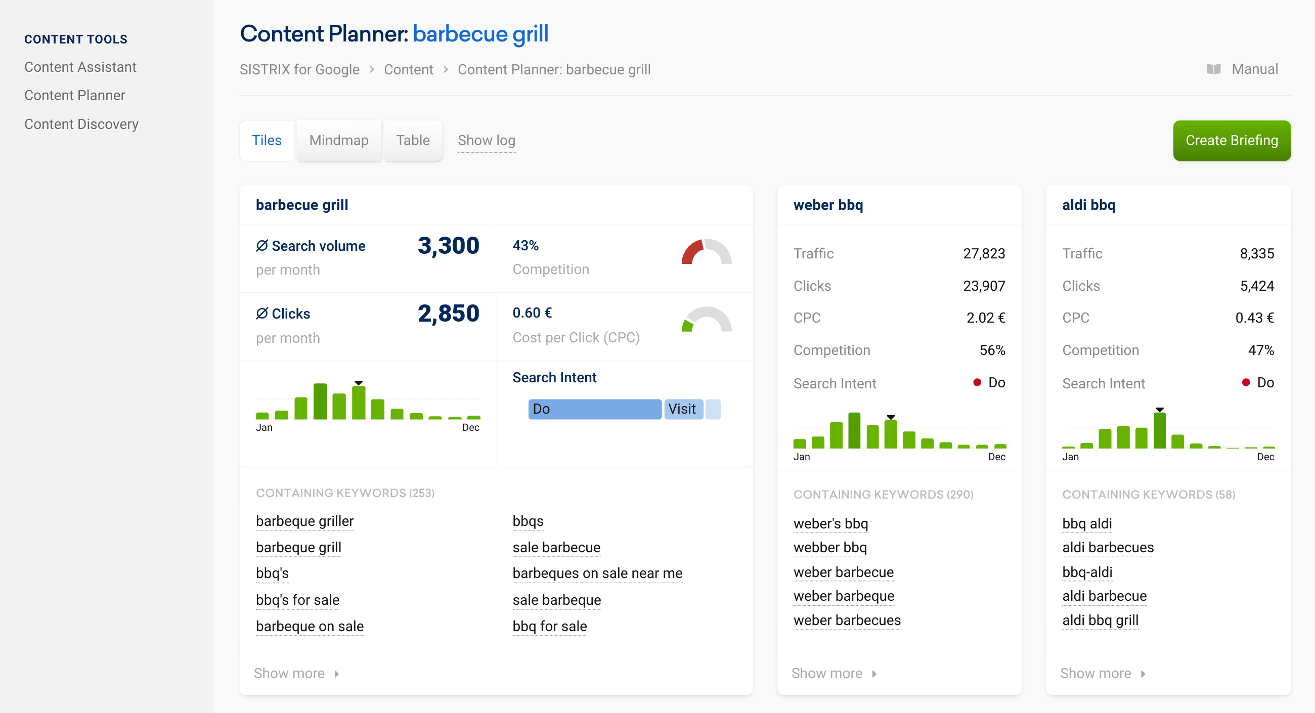 SISTRIX Content Planner page