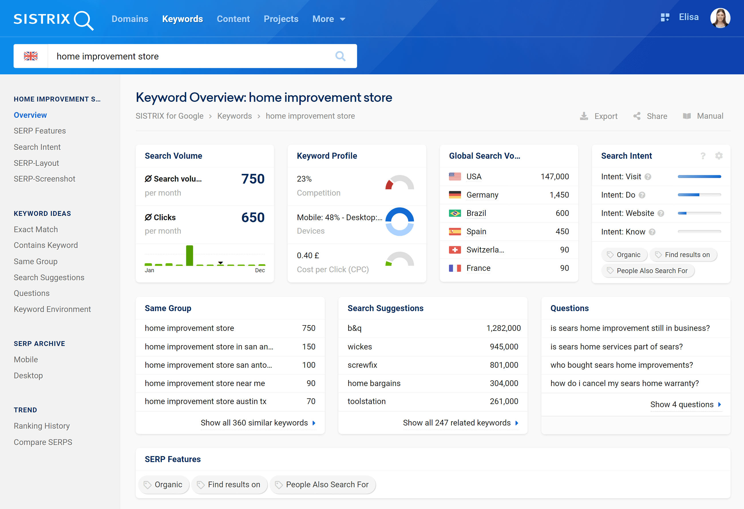 Keyword overview interface in SISTRIX