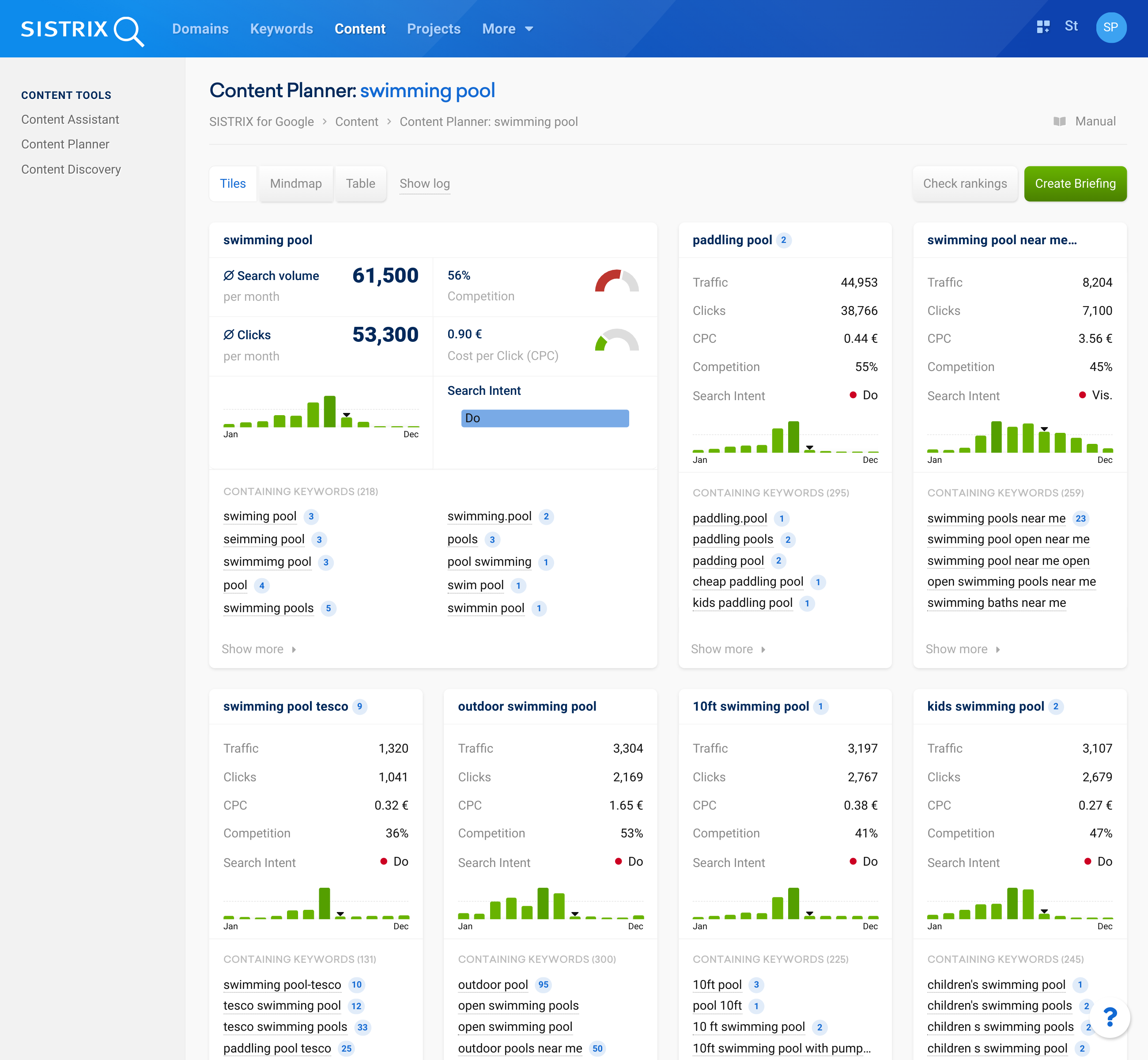 A Content Planner result in the SISTRIX Toolbox