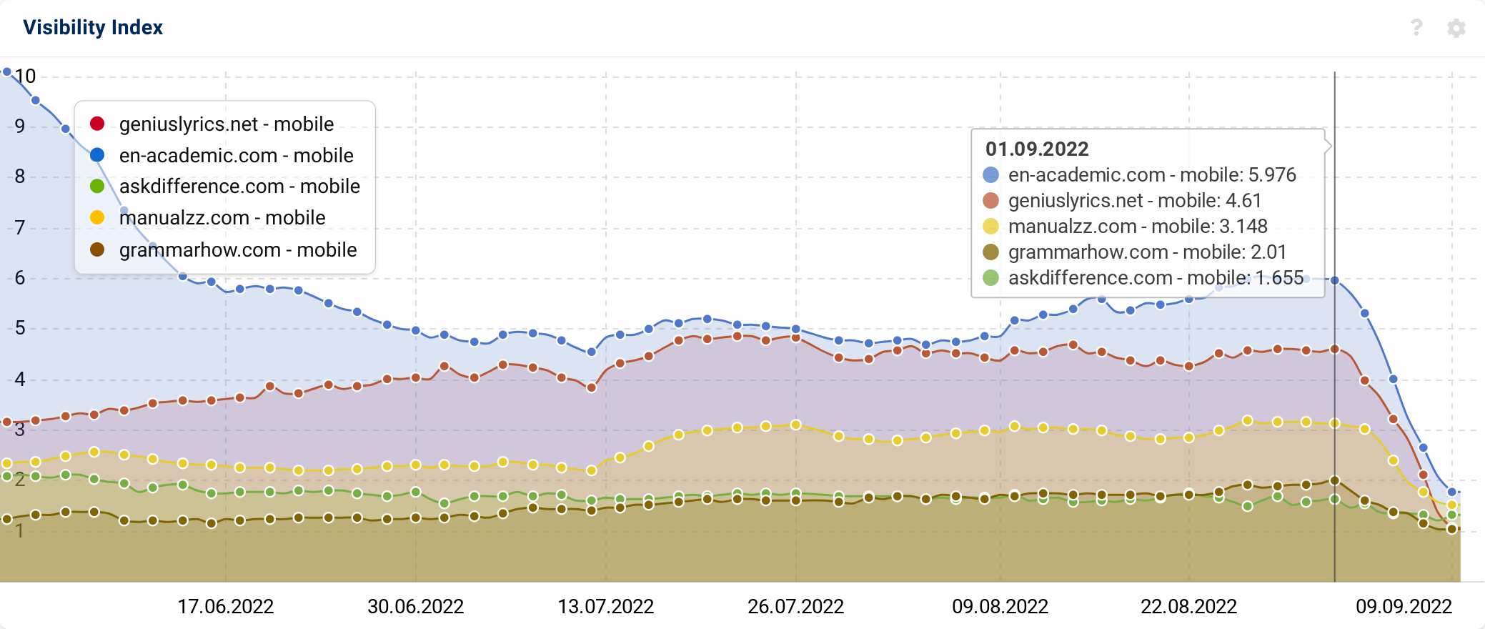 Quelques sites impactés par la mise à jour