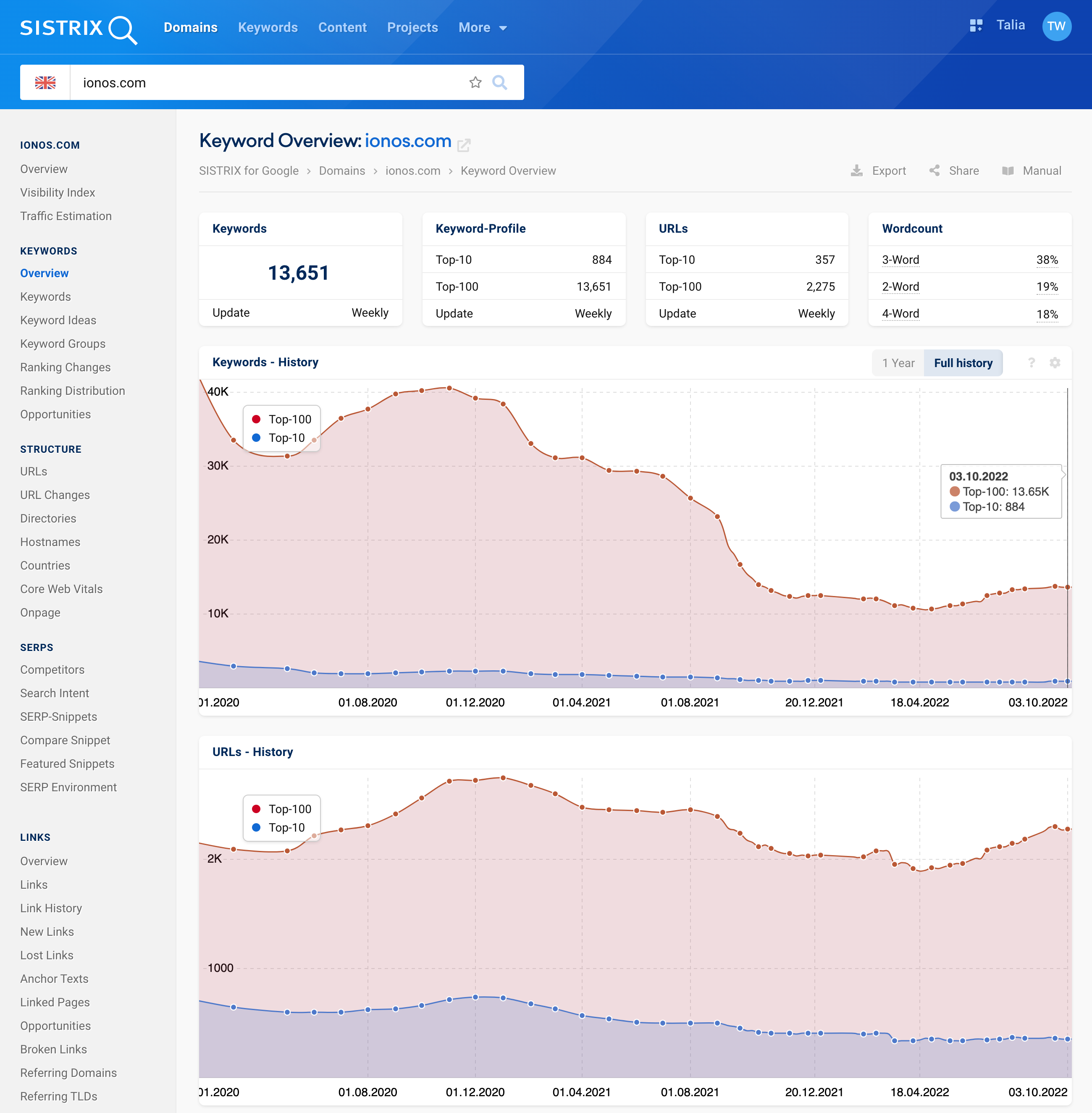 Ionos ranking URL and keyword numbers history graphic